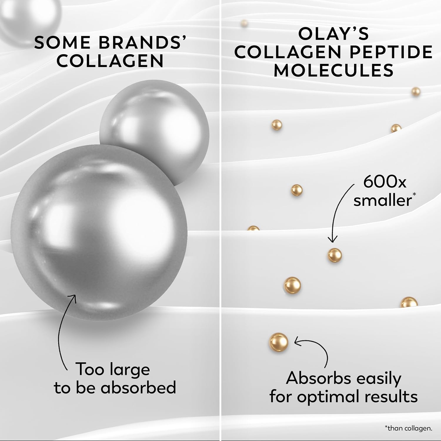 Olay Collagen Peptide Face Moisturizer, Firming Cream for Women, Fragrance-Free, Non-Greasy - Hydrating, Anti-Aging, Anti-Wrinkle, Smoothing of Fine Lines, Tightening Skin Care - Niacinamide, 1.7 Oz - Image 4