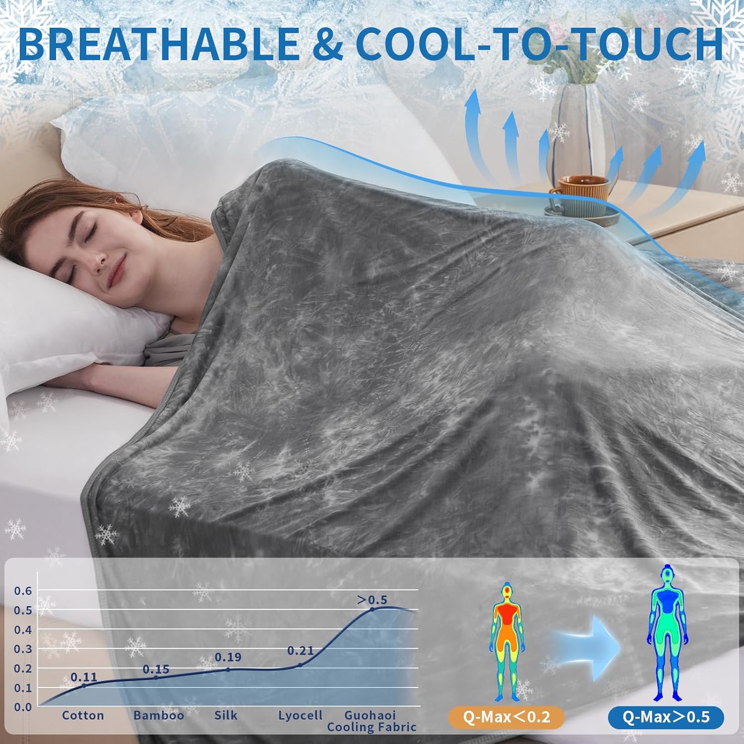 Guohaoi Cooling Throw Blanket for Hot Sleepers, Full Size 60''×90'' Lightweight Breathable Summer Bed Blanket for Couch, Arc-Chill Q-Max >0.5 Cool Fiber,Lightweight Tie Dye Blanket Grey - Image 4