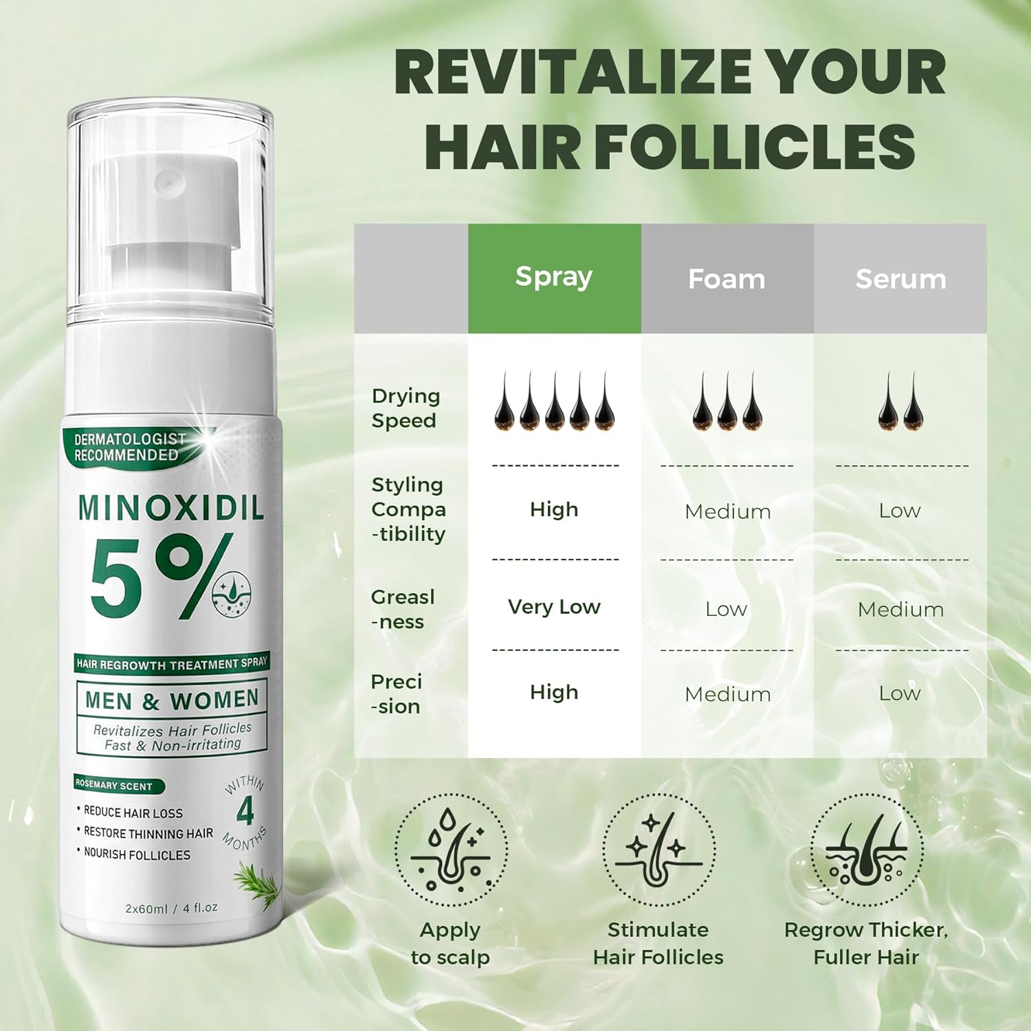 5% Minoxidil Hair Regrowth Spray for Men and Women with Rosemary Scent – 2 x 60ml Value Pack for 4+ Months – Lightweight Non Greasy Mist for Thinning Hair Receding Hairline Crown Support (Rosemary) - Image 6