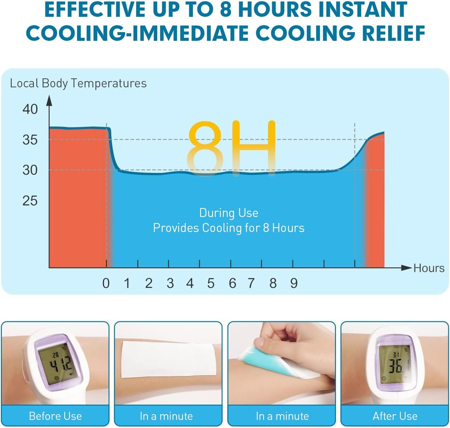 40 Sheets Cooling Patches, Cooling Gel Patches, Summer Hydrogel Cooling Patches for Forehead Hot Weather Cooling Comfort Soft on Skin, Long-Lasting Cool Pack for Portable Travel & Outdoor Activities - Image 5