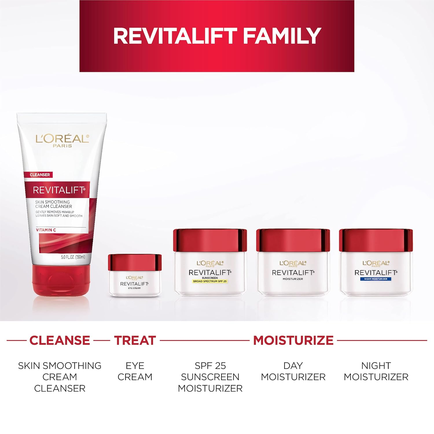 L'Oreal Paris Skincare Revitalift Anti-Wrinkle and Firming Eye Cream with Pro Retinol, Treatment to Reduce Dark Circles, Fragrance Free, 0.5 oz. - Image 6