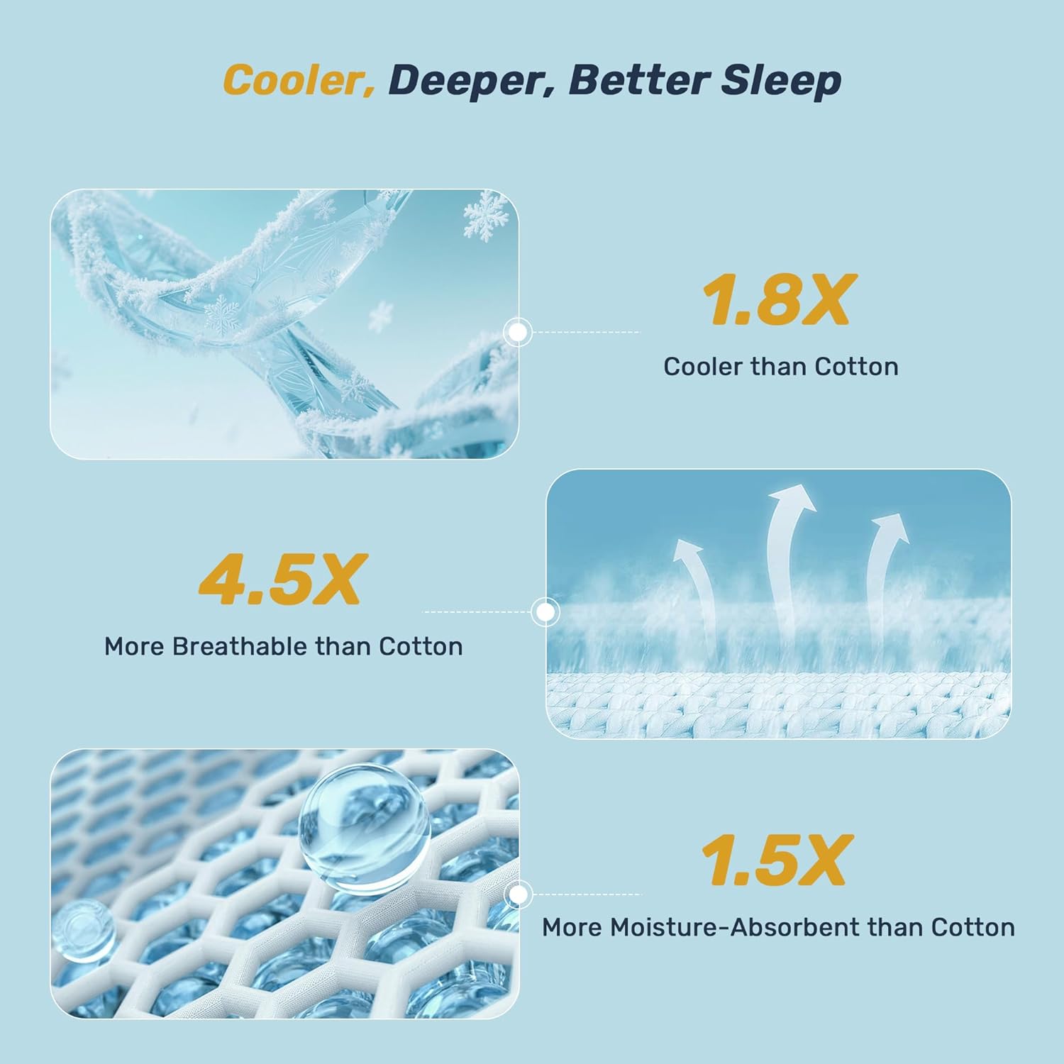 Unikome Ultra Soft Waterproof Queen Size Mattress Pad, Cooling Mattress Protector for Hot Sleepers, 5-Layers Noiseless Washable Mattress Cover with 8"-21" Deep Pocket (Light Blue, 60x80) - Image 5