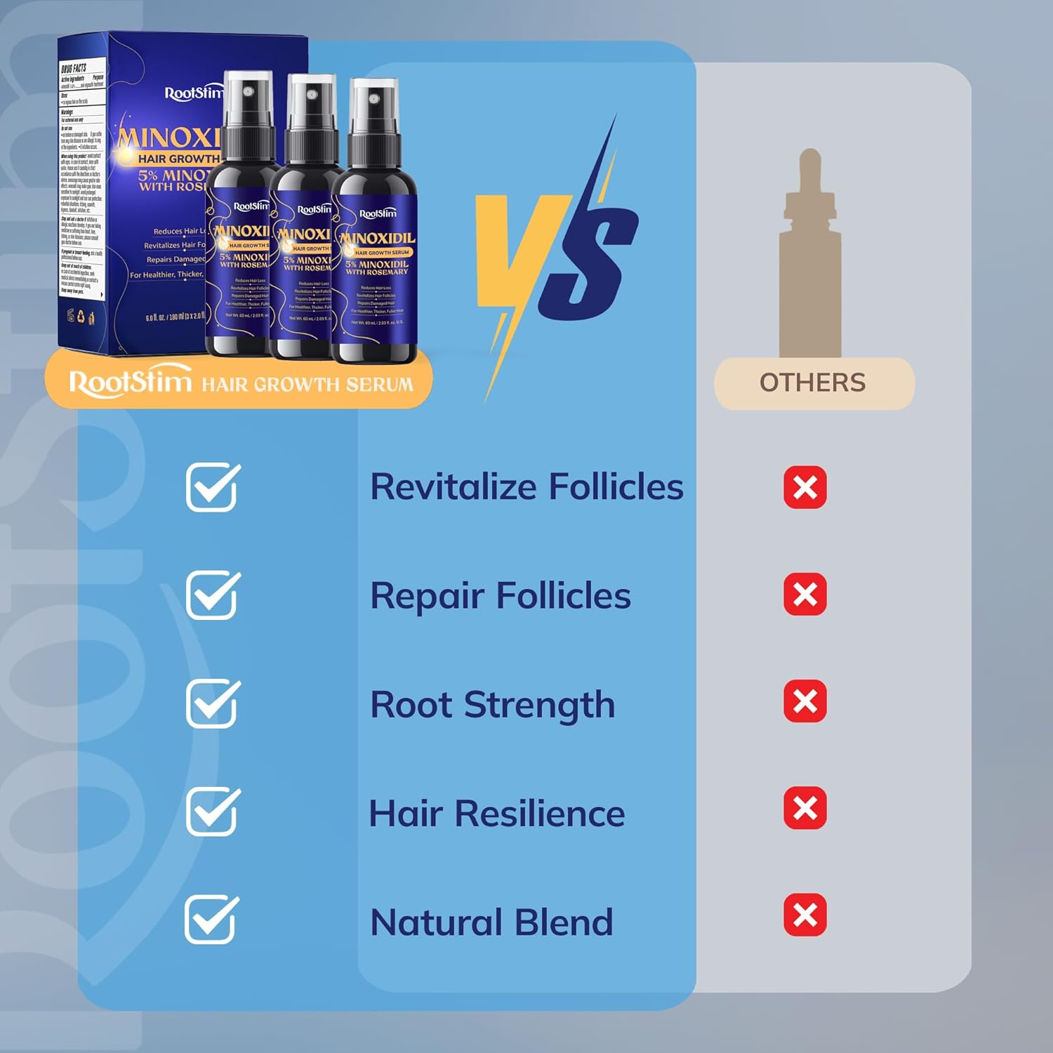 5% Minoxidil Hair Growth for Men and Women: 3-Pack RootStim Extra Strength Minoxidil Beard Regrowth Treatment with Rosemary for Thinning Hair Regrowth and Fuller Hair 180 ML - Image 5