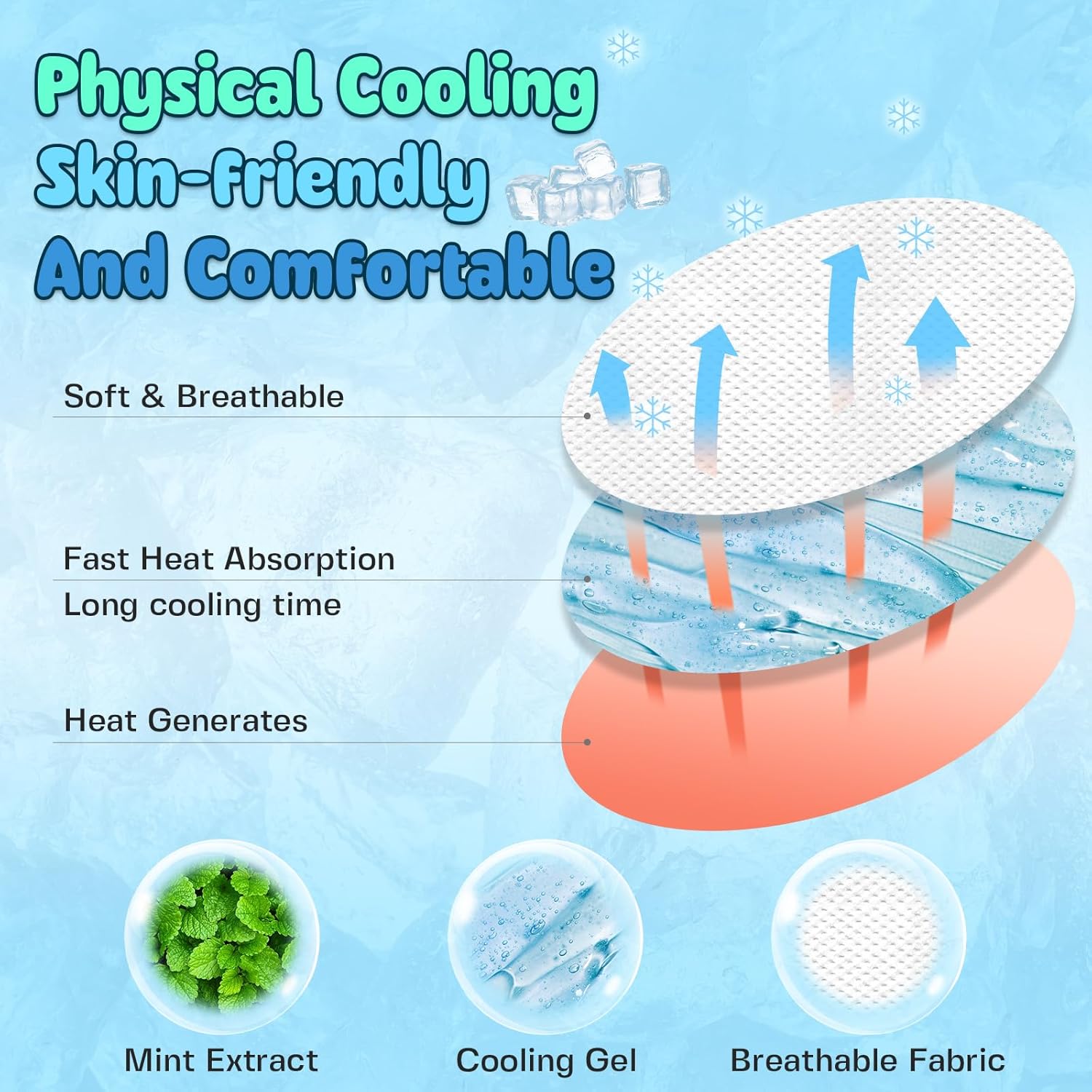 TrelaCo 24 Sheets Round Cooling Patches for Instant Relief from Heat Workouts Hot Flashes Hydrogel Patches Cooling Relief During Mild to Moderately Strenuous Activities - Image 5