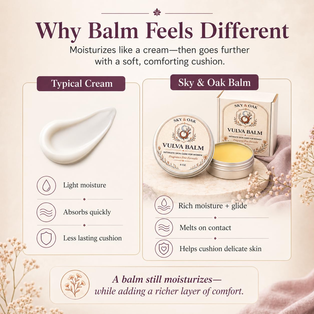 Vulva Balm for Women – Premium Intimate Skin Care, Fragrance Free Vaginal Moisturizer, Soothes Dryness, Itching & Irritation, 4 oz Full Size - Image 6