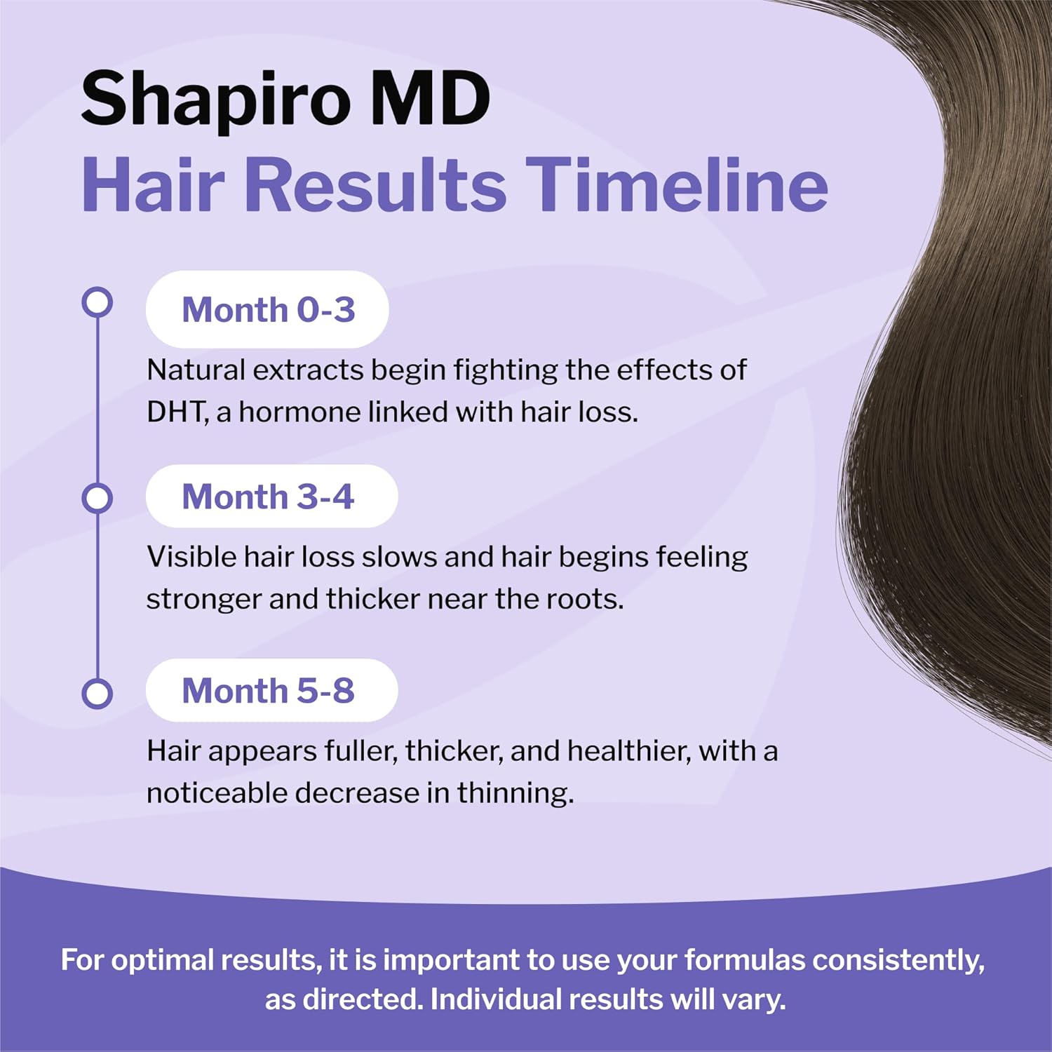 Shapiro MD Hair Growth Experts Hair Loss Shampoo | DHT Fighting Vegan Formula for Thinning Hair Developed by Dermatologists | Experience Healthier, Fuller and Thicker Looking Hair | 1 Month Supply - Image 6