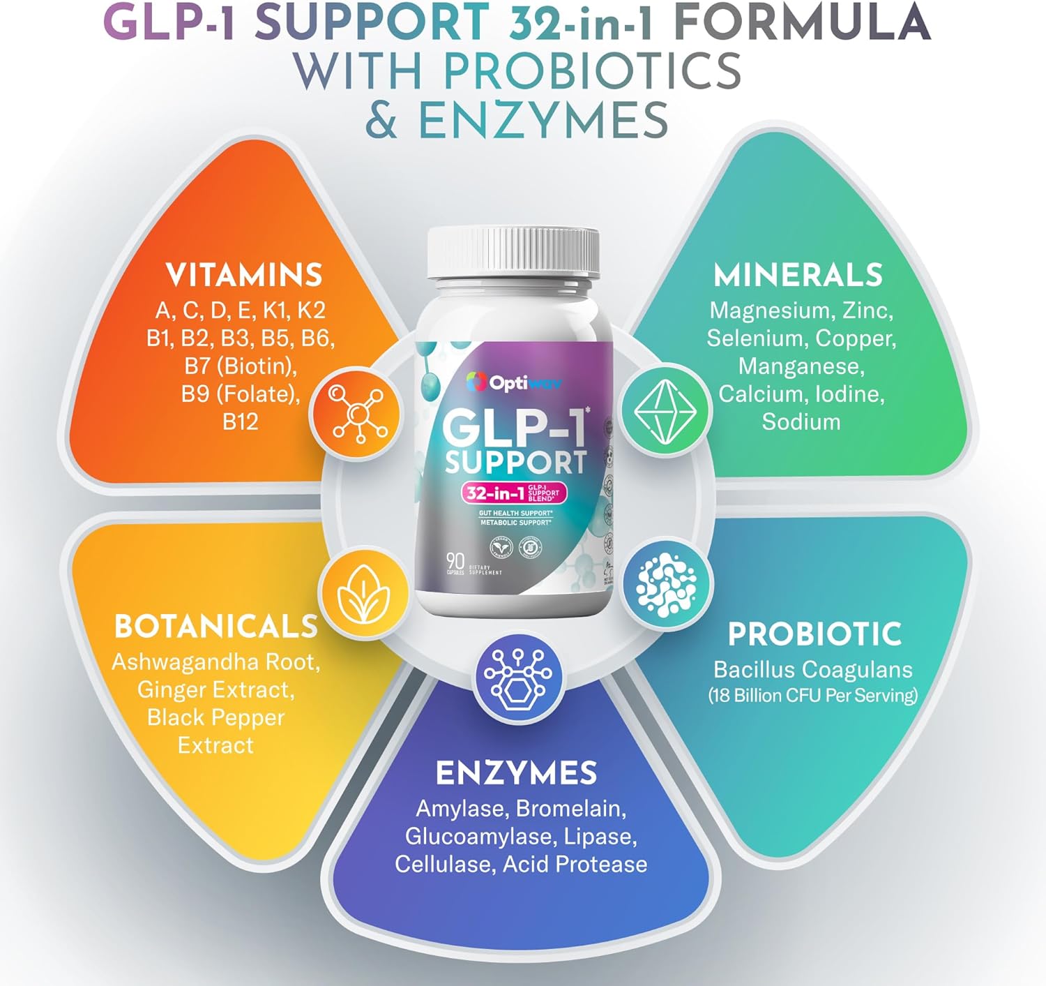 GLP-1 Support Supplement for Weight Loss - 32-in-1 with Probiotics for Fat Burn Boost Metabolism & Gut Health - Natural Daily Oral GLP1 Support for Women & Men - Vegan Gluten Free - Image 5