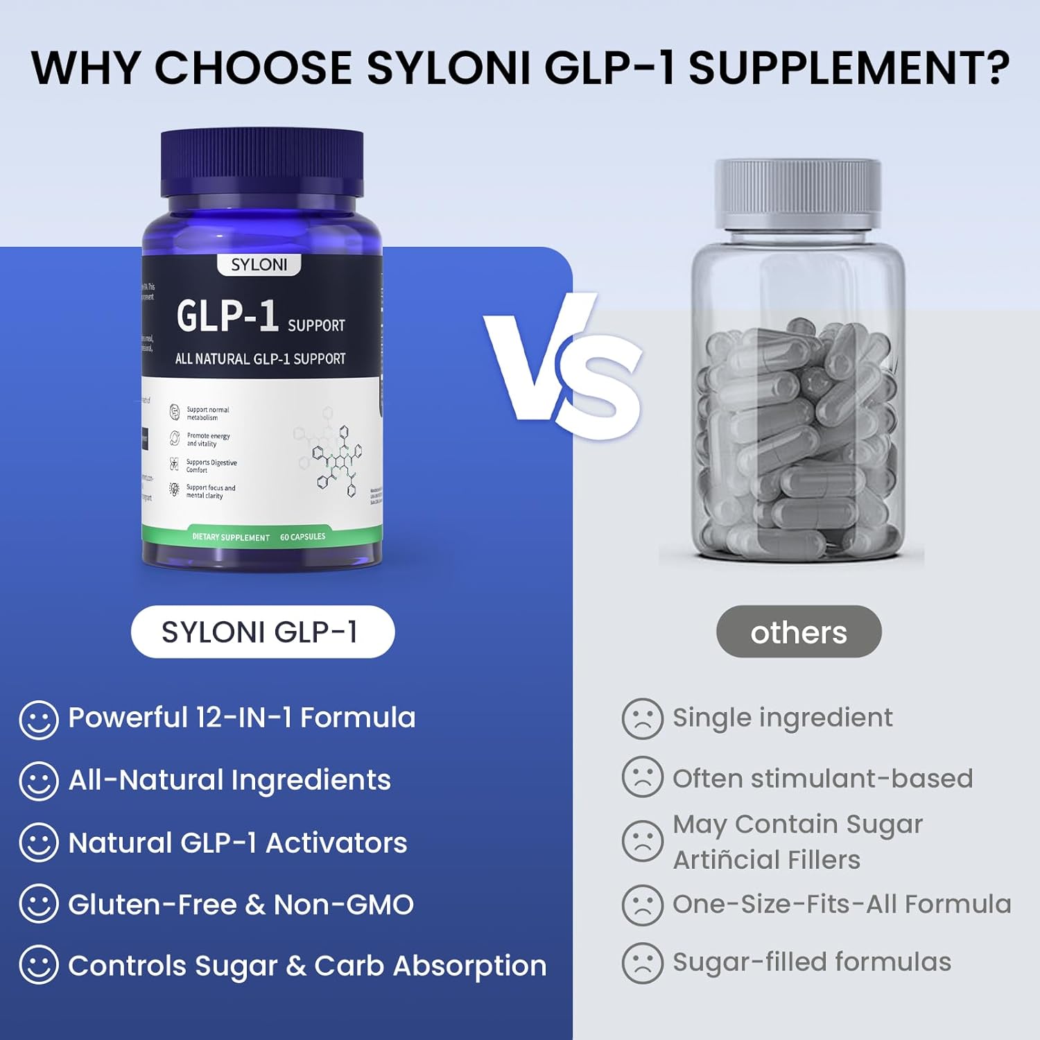 GLP-1 Supplement Reduce Appetite for Women & Men, Natural Supports Metabolism, Weight Management, Energy, Focus & Vitality, 60 Capsules with Vitamin C, Berberine & Green Tea Extract - Image 5