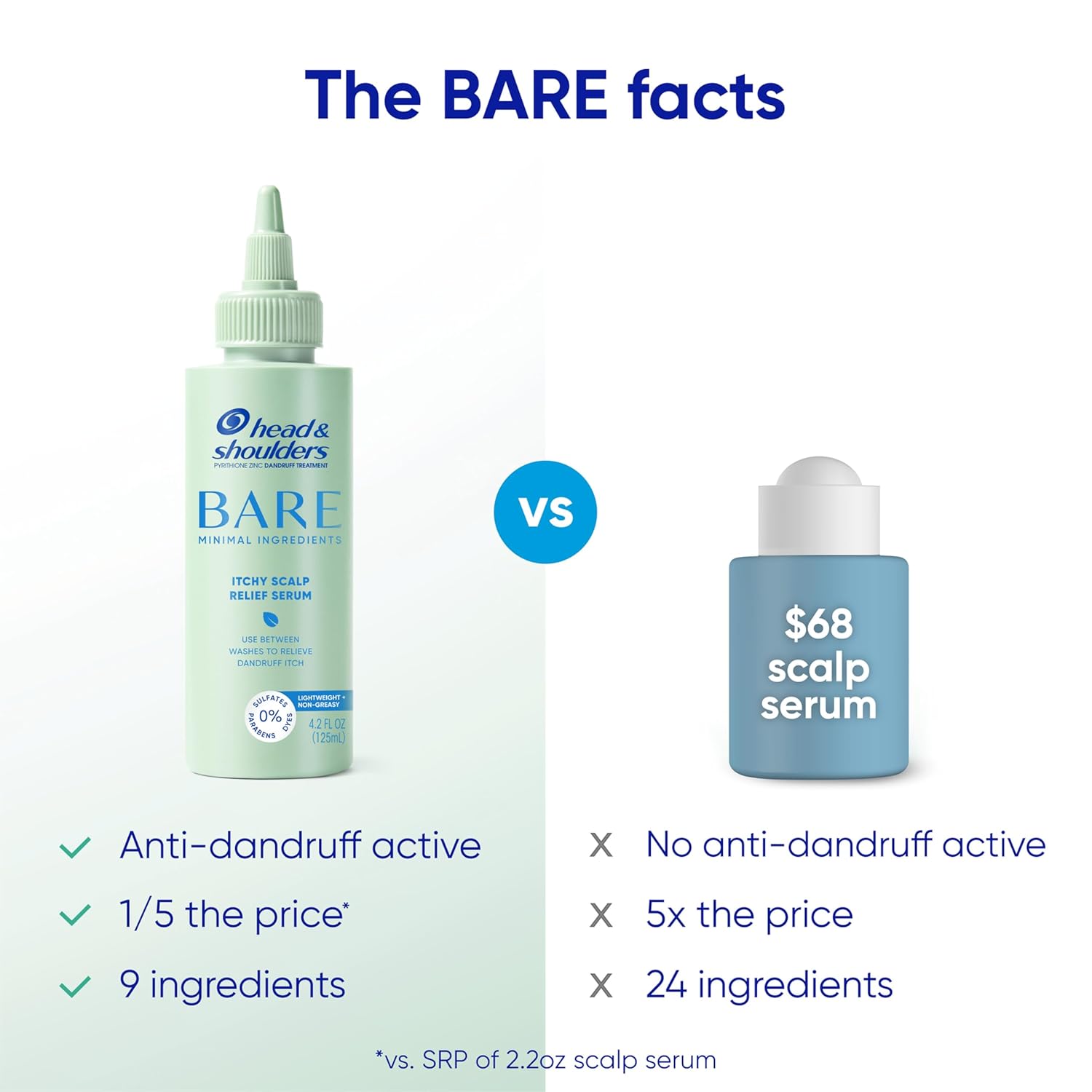 Head & Shoulders Anti-Dandruff Bare Scalp Relief Serum, 0.1% Pyrithione Zinc, for Itch Relief and Scalp Comfort, 4.2 fl oz - Image 5