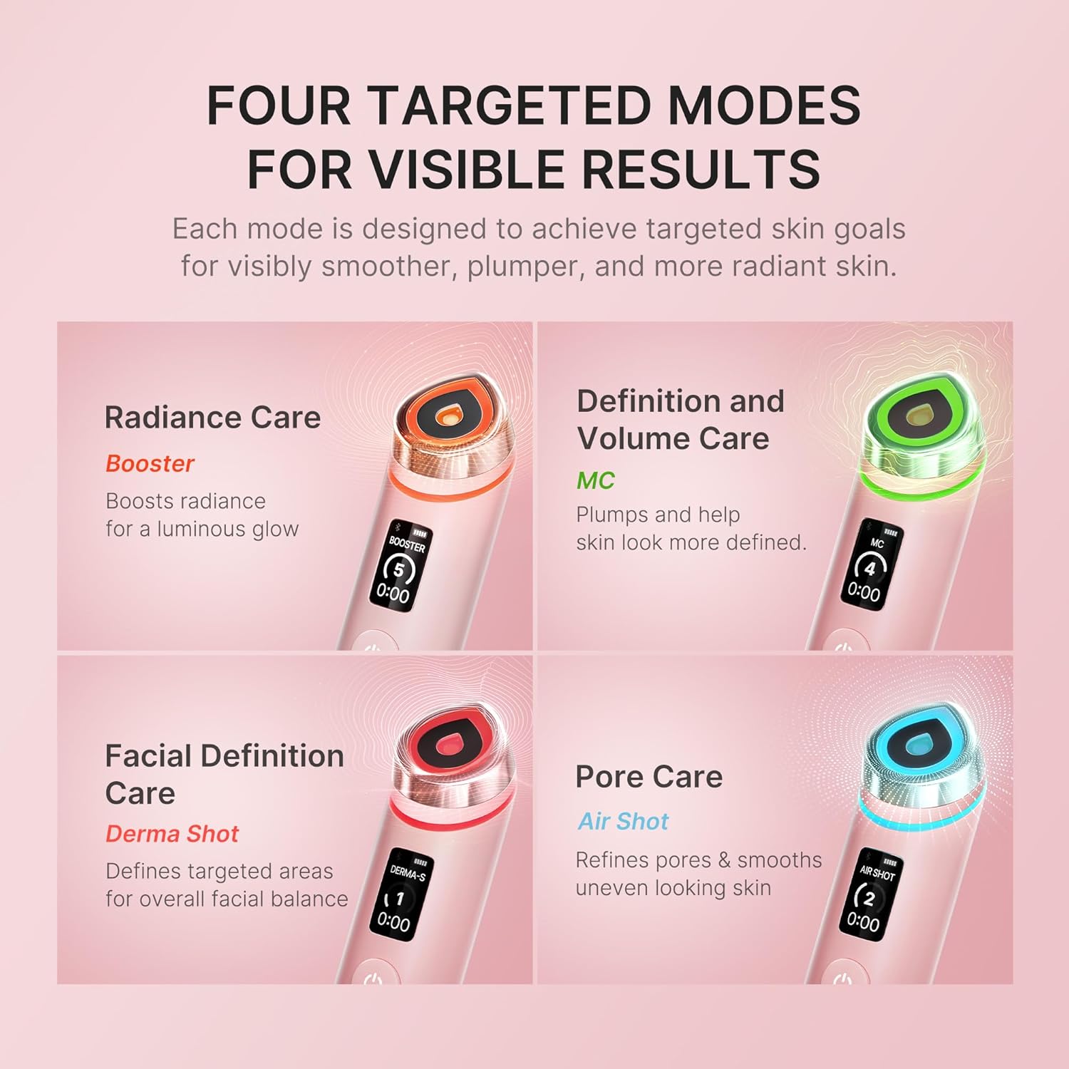 medicube Pink Skincare Set – Glass Glow Skin Care Kit with Booster Device & Collagen Cream (Korean Skincare) - Image 3