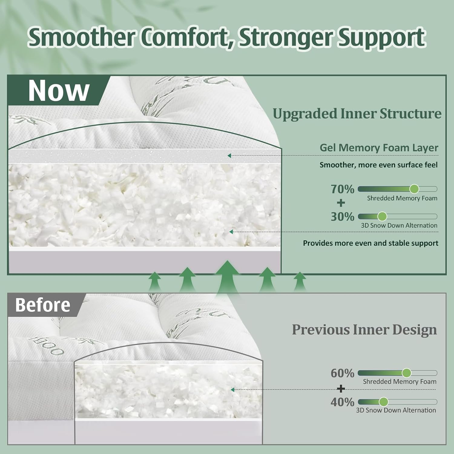 DOWNCOOL 3 Inch Queen Mattress Topper – Cooling Memory Foam Mattress Topper for Back Pain Relief, Breathable Bamboo Viscose Air Layer, 1600 GSM Fill, Deep Pocket Fits 8–21 Inch - Image 3