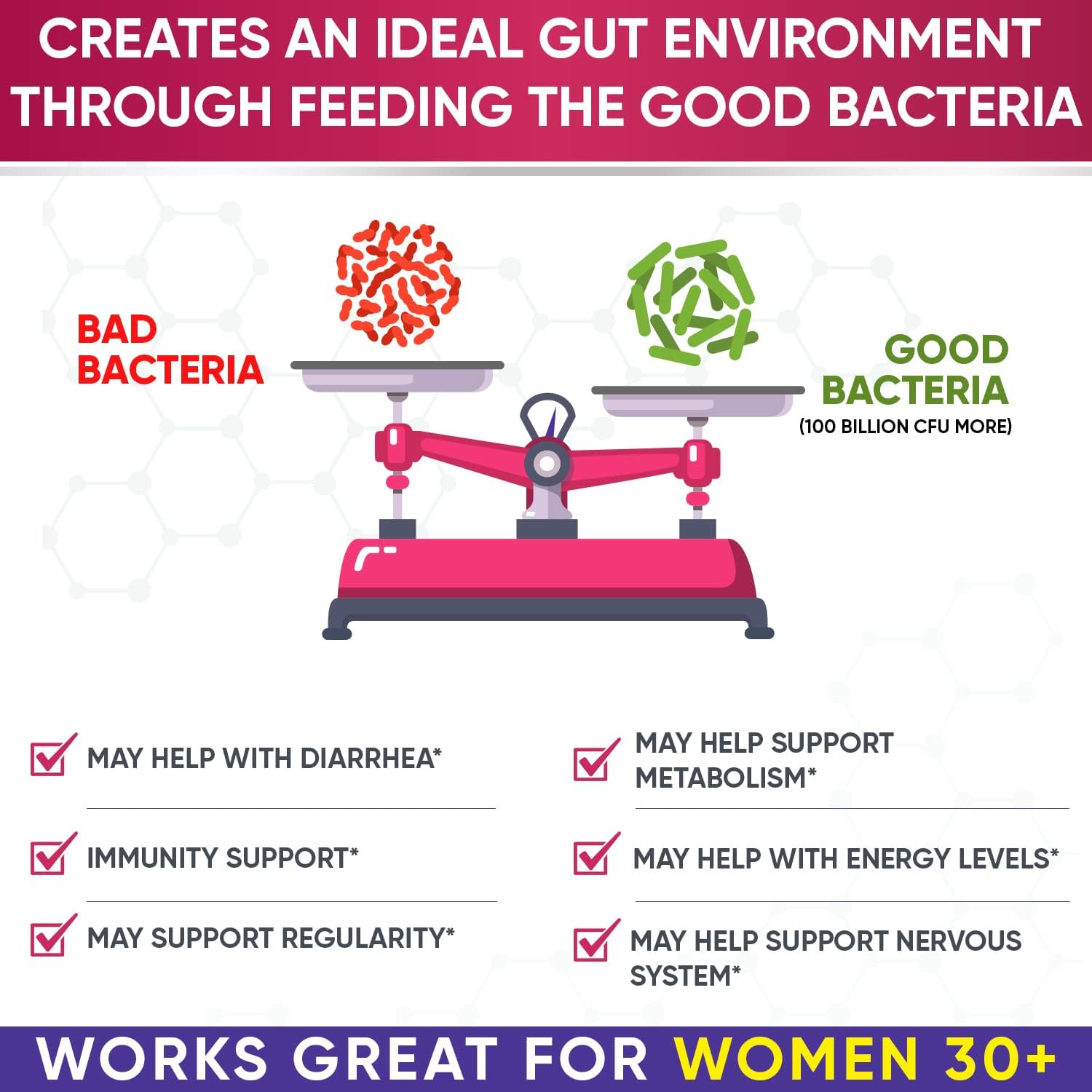 Wholesome Wellness Dr. Formulated Raw Probiotics for Women 100 Billion CFUs Capsules with Prebiotics, Digestive Enzymes, Approved for Adults, Shelf Stable Supplement - Image 5