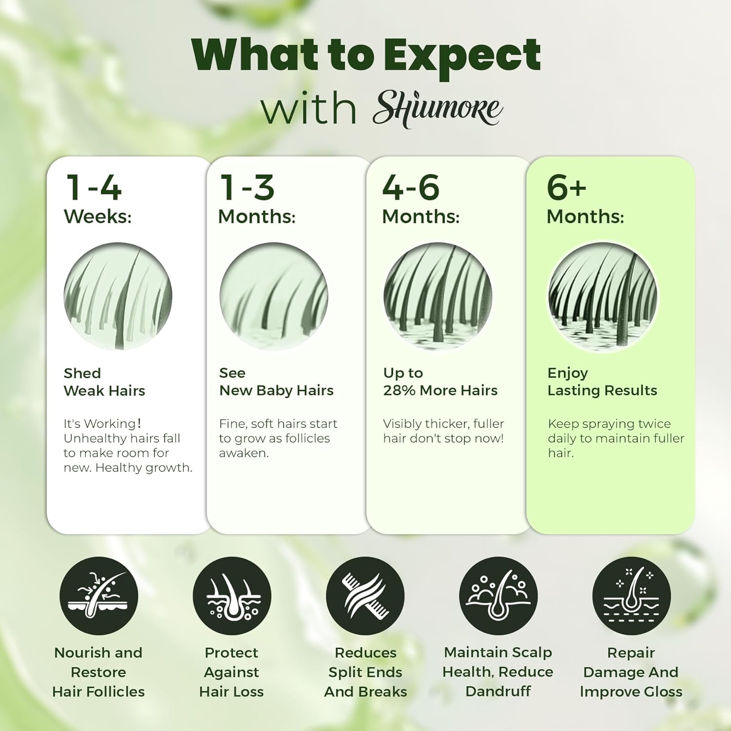 5% Minoxidil Hair Regrowth Spray for Men and Women with Rosemary Scent – 2 x 60ml Value Pack for 4+ Months – Lightweight Non Greasy Mist for Thinning Hair Receding Hairline Crown Support (Rosemary) - Image 4