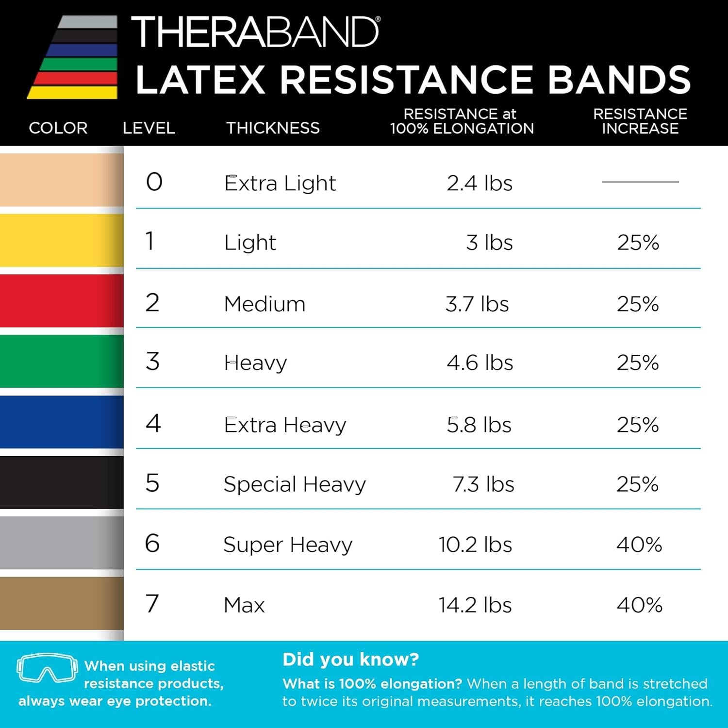 THERABAND Resistance Bands Set, Elastic Bands for Exercise & Physical Therapy, Strength Training for Upper & Lower Body Fitness - Image 8