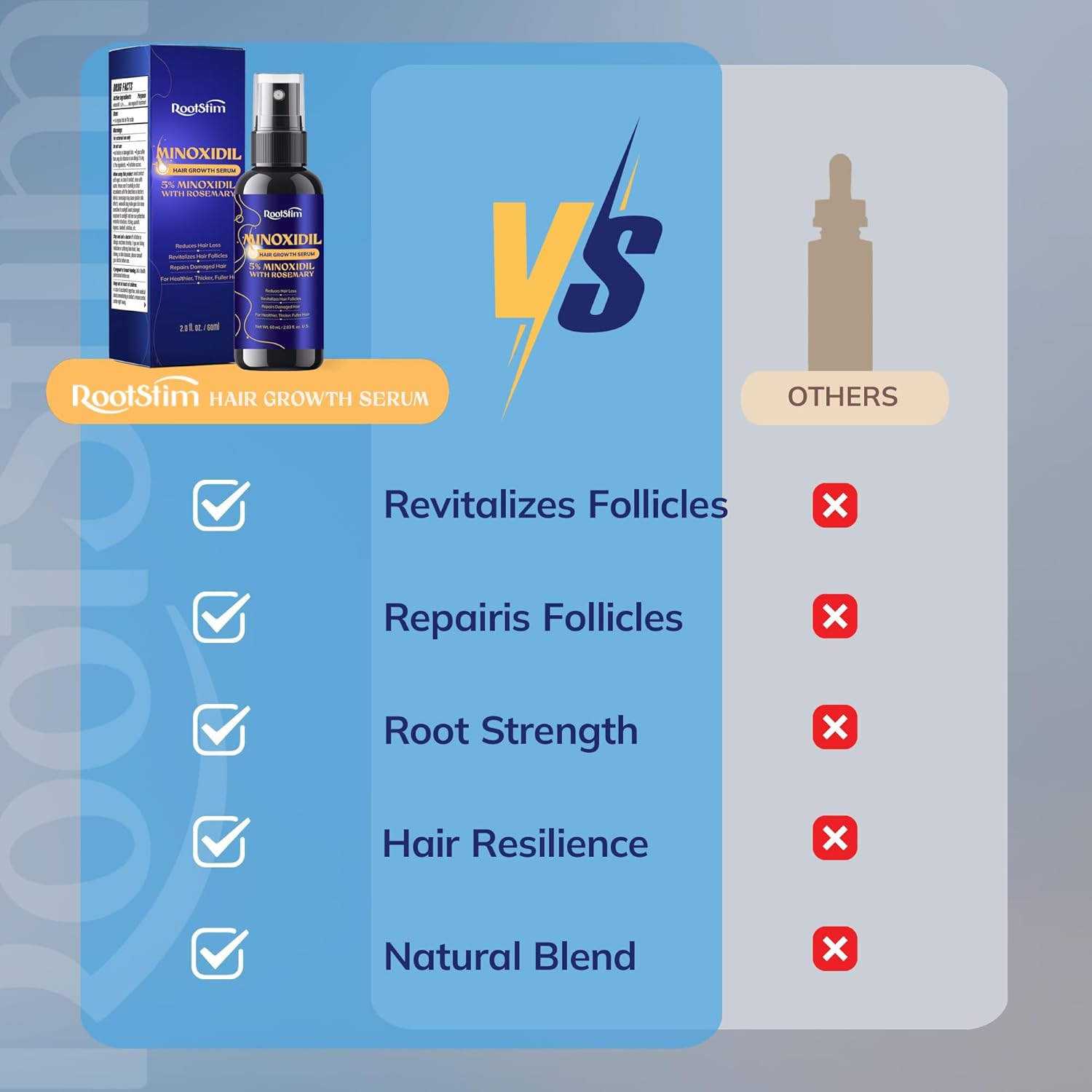 5% Minoxidil Hair Growth for Men and Women: Extra Strength Minoxidil Hair Loss Treatment Serum with Rosemary for Faster Stronger Thicker Hair Growth 60ML - Image 5