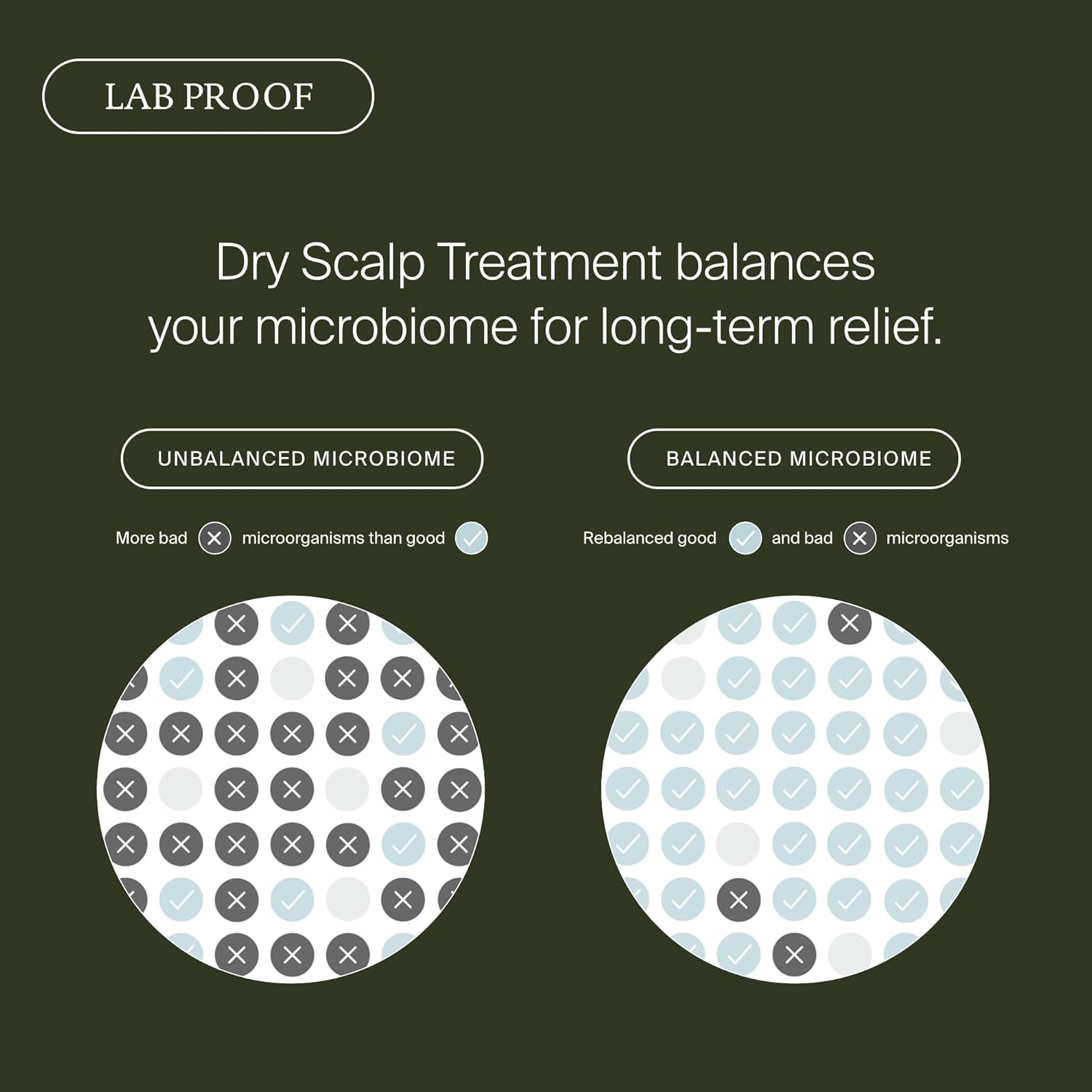 Living Proof Scalp Care Dry Scalp Treatment – Soothes Flaking, Itching, Hydrates, Balances Scalp Microbiome, Lightweight Fast-Absorbing Formula, 3.4 oz - Image 5