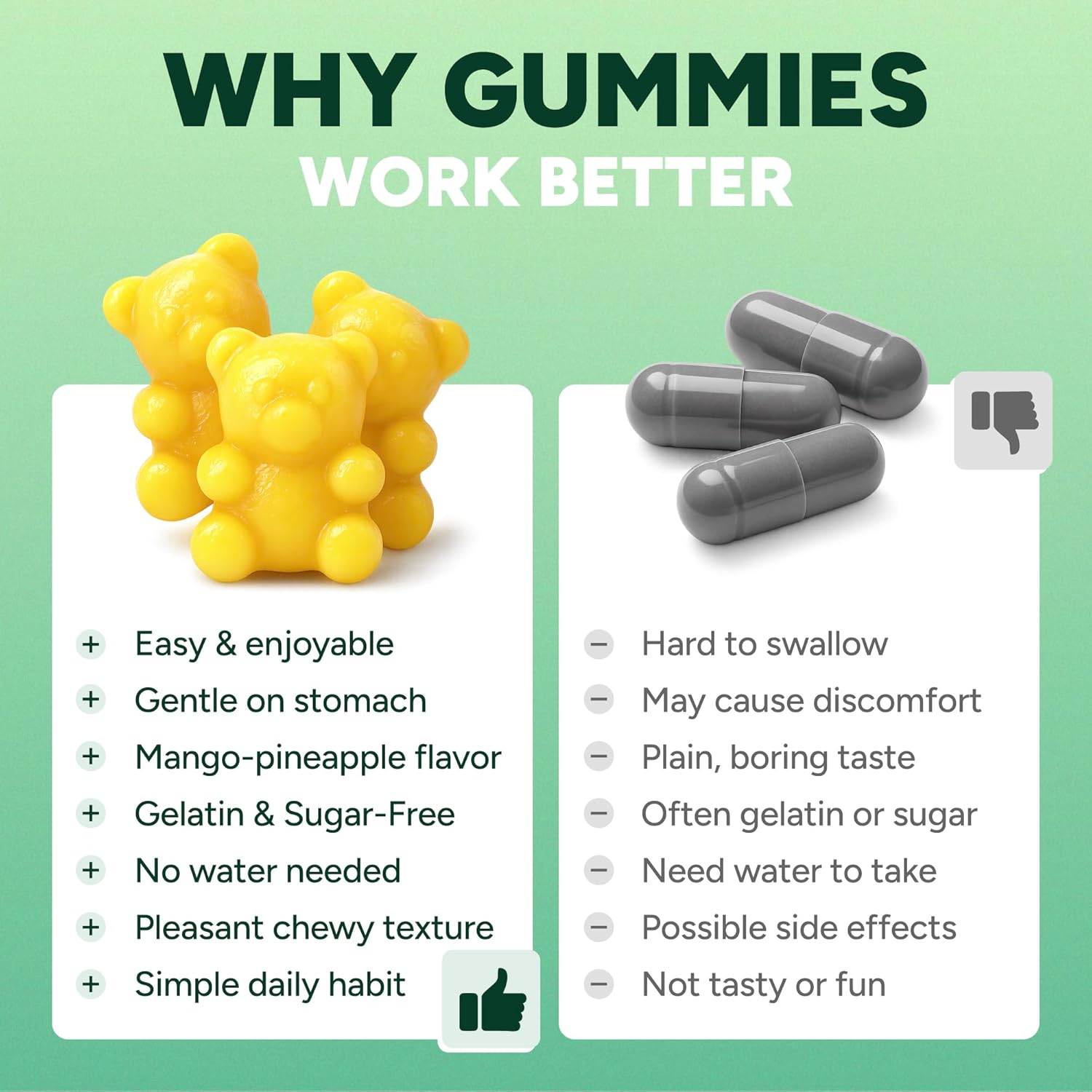 GLP-1 Support Gummies – Sugar-Free Appetite & Craving Control Supplement with Berberine, Cinnamon, Turmeric, Garcinia & Raspberry Ketones – Digestion, Weight Loss, Carb Blocker, Vegan, Keto - Image 4