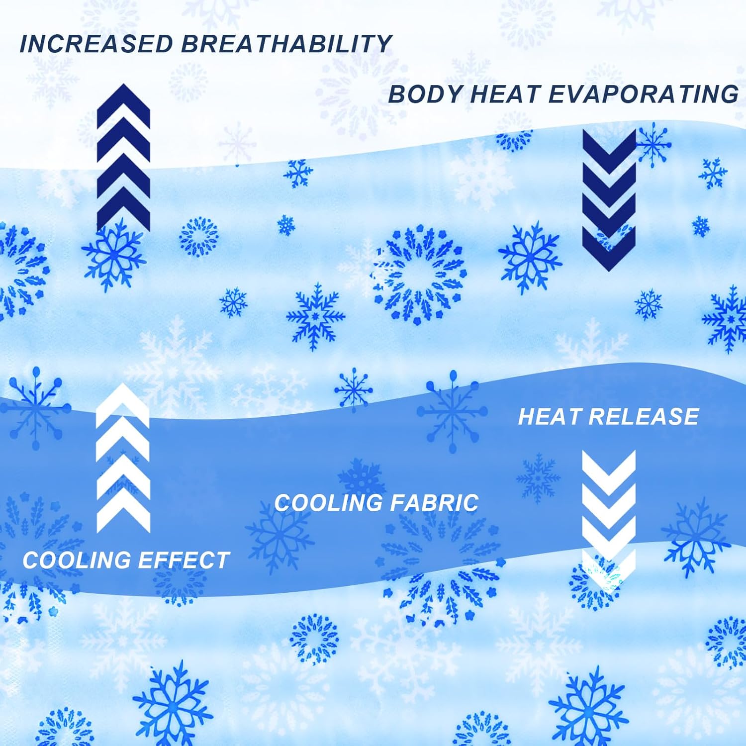 Drydiet Cooling Pad Mat for Sleep Cooling Mattress Pad Gel for Bed 48 x 28 Inch Relieve Pain, Summer Hot Flashes, Adult, Pets, No Water or Electricity Required for Home Travel Crate Kennel Sofa Floor - Image 3
