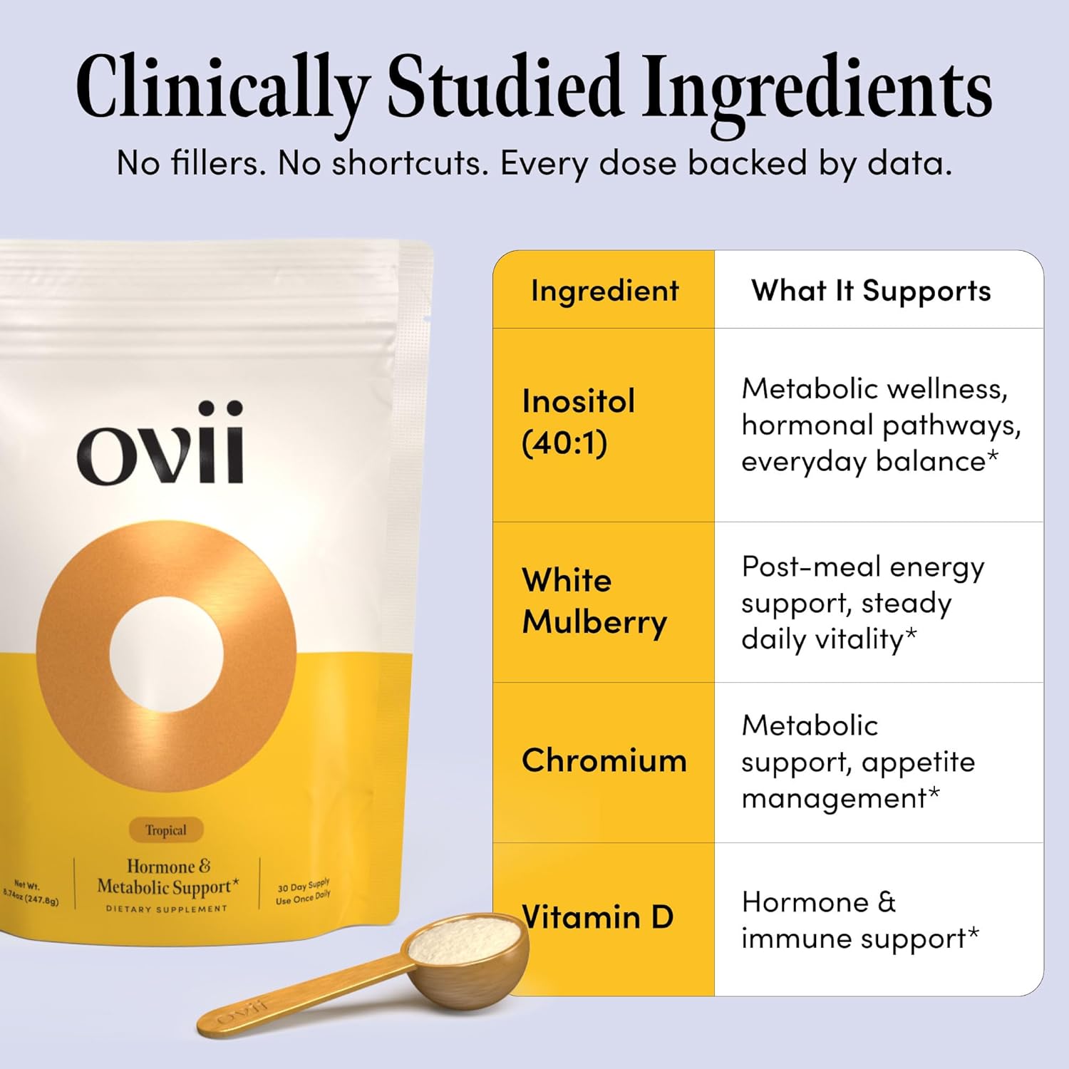 Ovii Metabolic Support for Women – Reducose® White Mulberry with Myo-Inositol & D-Chiro Inositol 40:1 Blend – Daily Wellness, Metabolic Balance & Appetite Control Supplement – 60 Servings, Tropical - Image 3