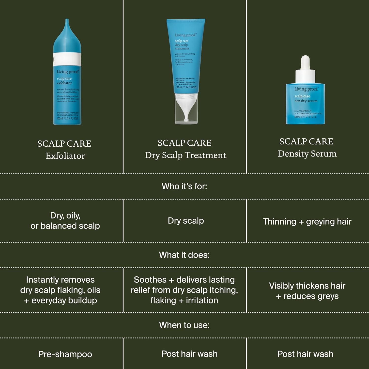 Living Proof Scalp Care Dry Scalp Treatment – Soothes Flaking, Itching, Hydrates, Balances Scalp Microbiome, Lightweight Fast-Absorbing Formula, 3.4 oz - Image 9