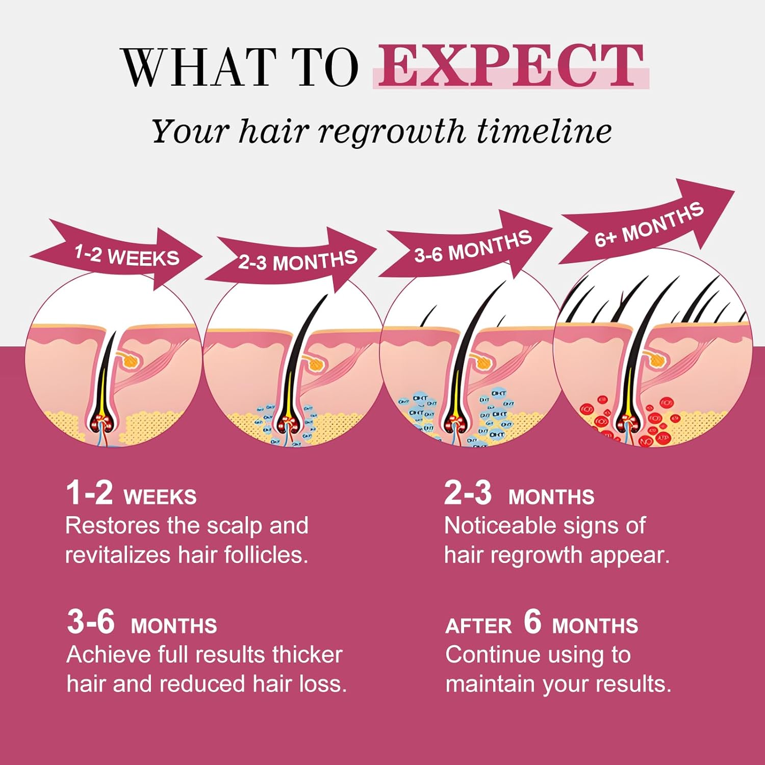 5% Minoxidil for Women Hair Regrowth Spray, hers hair regrowth treatment Infused with Biotin, Extra Strength Treatment to Combat Hair Loss and Thinning, 3 Bottles - Image 6