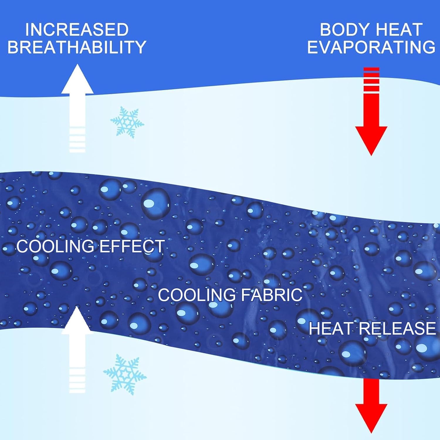 Drydiet Cooling Pad Mat for Sleep Cooling Mattress Pad Gel for Bed, Relieve Pain, Summer Hot Flashes, Adult, Pets, No Water or Electricity Required(Plain,Dark Blue,48 x 28 Inch) - Image 3