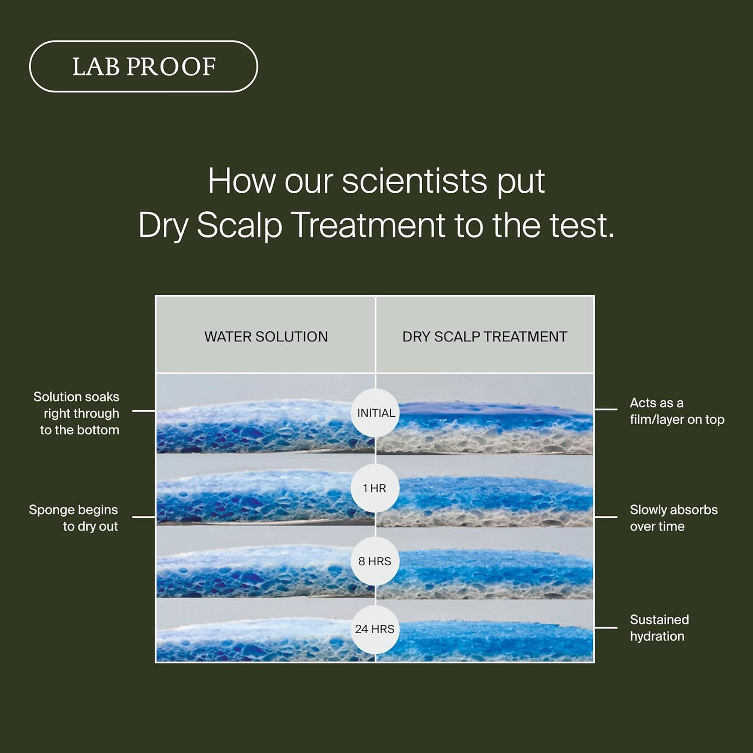Living Proof Scalp Care Dry Scalp Treatment – Soothes Flaking, Itching, Hydrates, Balances Scalp Microbiome, Lightweight Fast-Absorbing Formula, 3.4 oz - Image 6