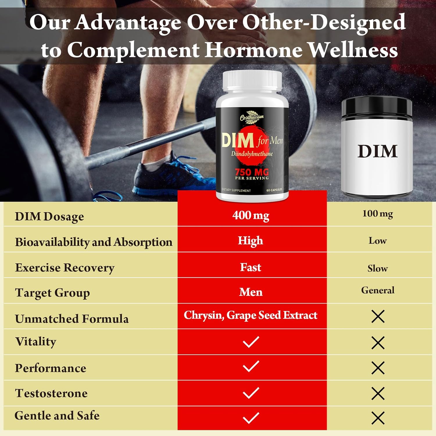 Orinthalixium DIM for Men 750MG – Hormone Balance, Estrogen Support for Men, DIM Supplement, Detox, Vitality & Fitness Performance–Chrysin & Black Pepper Extract, 60 Capsules (1 Bottle) - Image 7