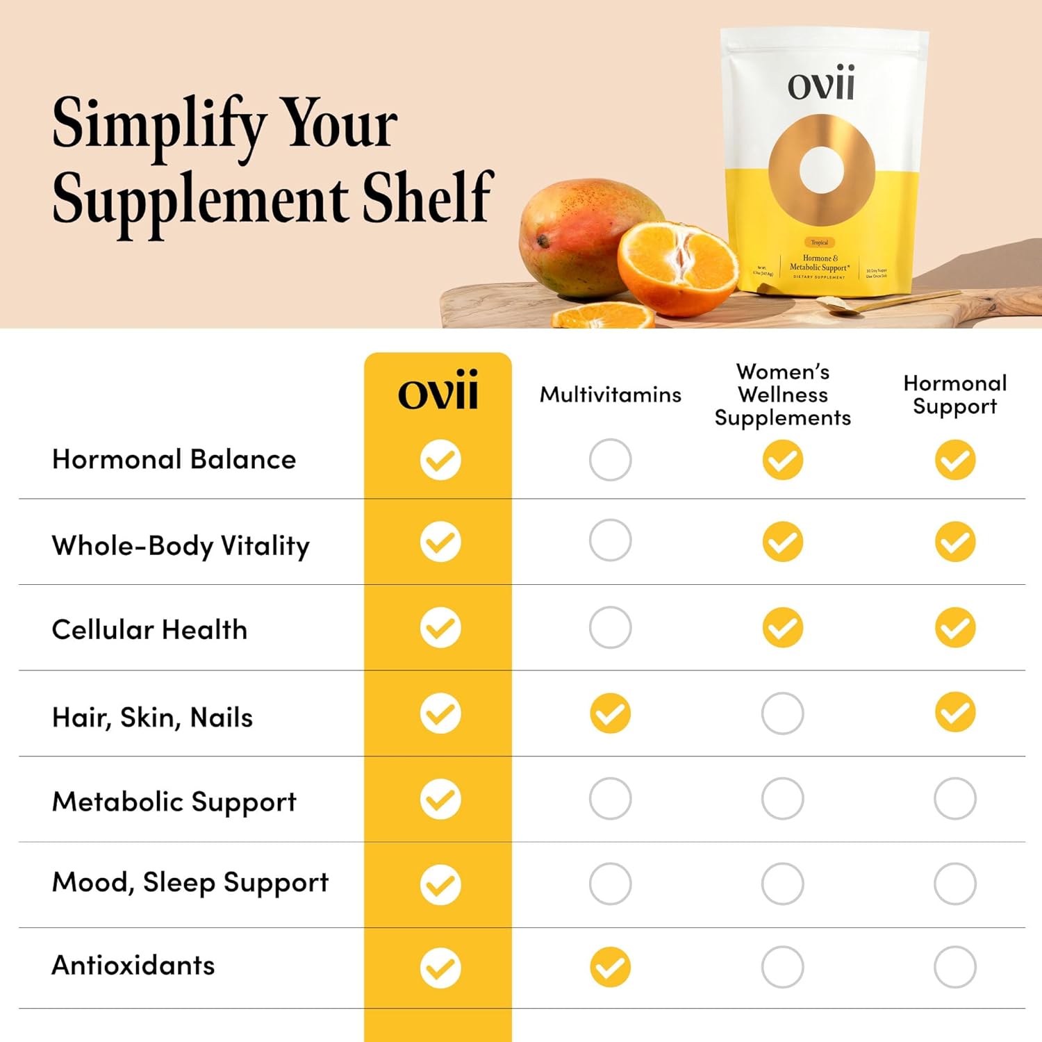 Ovii Metabolic Support for Women – Reducose® White Mulberry with Myo-Inositol & D-Chiro Inositol 40:1 Blend – Daily Wellness, Metabolic Balance & Appetite Control Supplement – 60 Servings, Tropical - Image 8