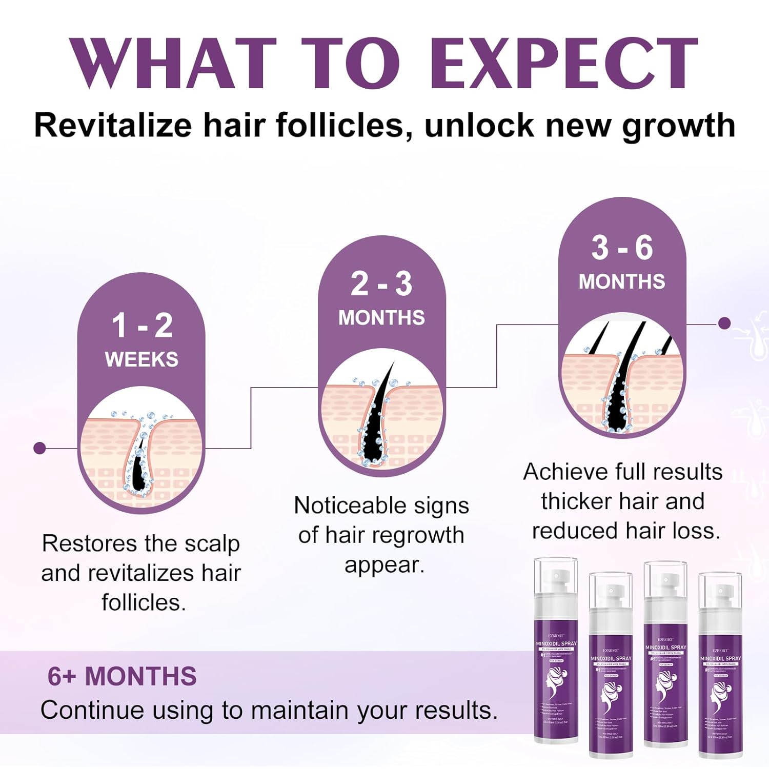 5% Minoxidil Spray for Women-Free minoxidil applicator included,monoxide for men hair Infused with Biotin, hers hair regrowth treatment, Supports Thicker and Fuller Hair & Beard (13oz, 7 Month Supply) - Image 8
