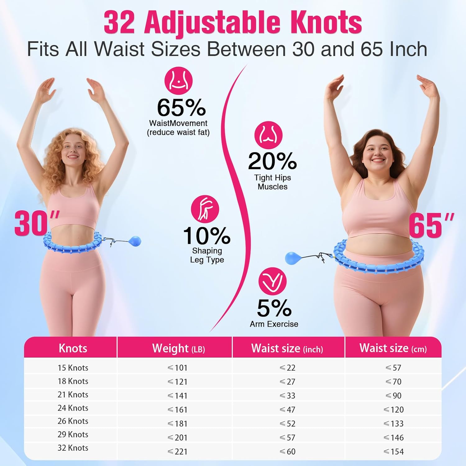 Fit Hoop Weighted Hula Pilates Circles, 32 Detachable Parts & 65-Inch Plus-Size Fit, Weight Loss Fitness Gear, Quiet Home Workout Tool - Image 5
