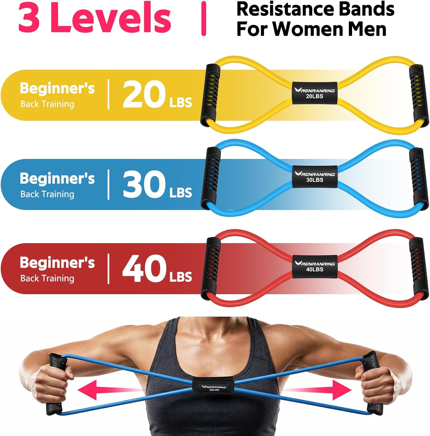 RENRANRING Figure 8 Fitness Resistance Bands with Handles - Exercise Tube Band Set of 3 for Arm and Shoulder Stretch, Rope 8 Word Elastic for Women and Men - Image 6