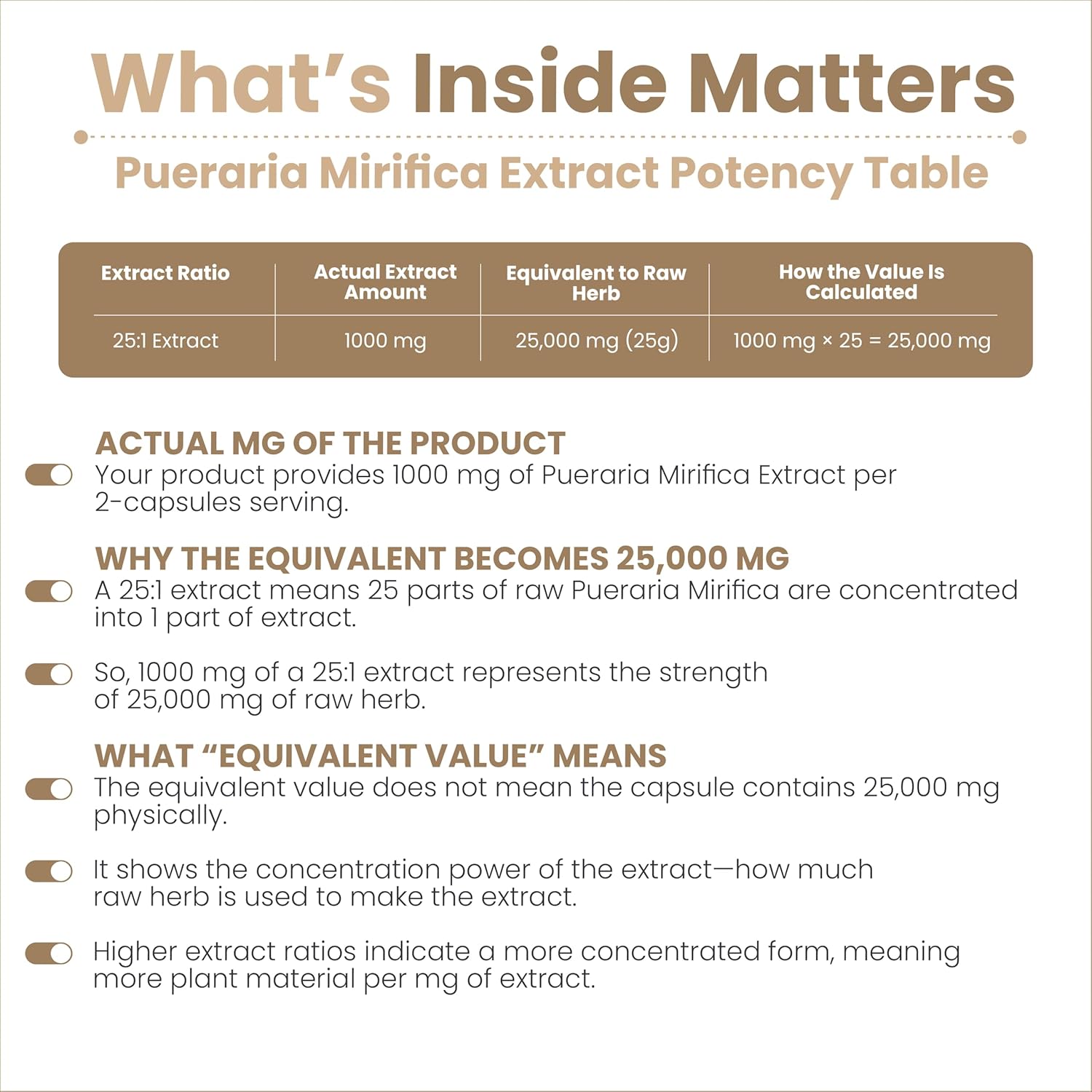 AMALTH Pueraria Mirifica Capsules 1000 mg 120 Capsules Estrogen Supplement for Women, Men and Transgender, Menopause Relief, Female Wellness Support Pills - Image 4