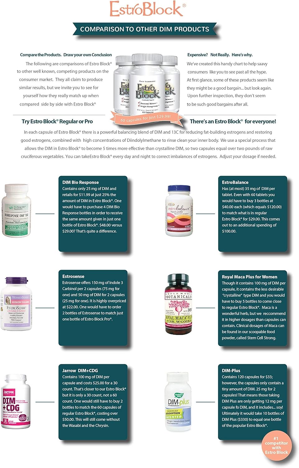 EstroBlock Estrogen Balance Supplement - Maintain Clear Skin, Body Defenses for Women & Men - Delgado Protocol - Original Formula w/No Crystalline DIM Against Dysfunction - 60 Capsules - Image 5