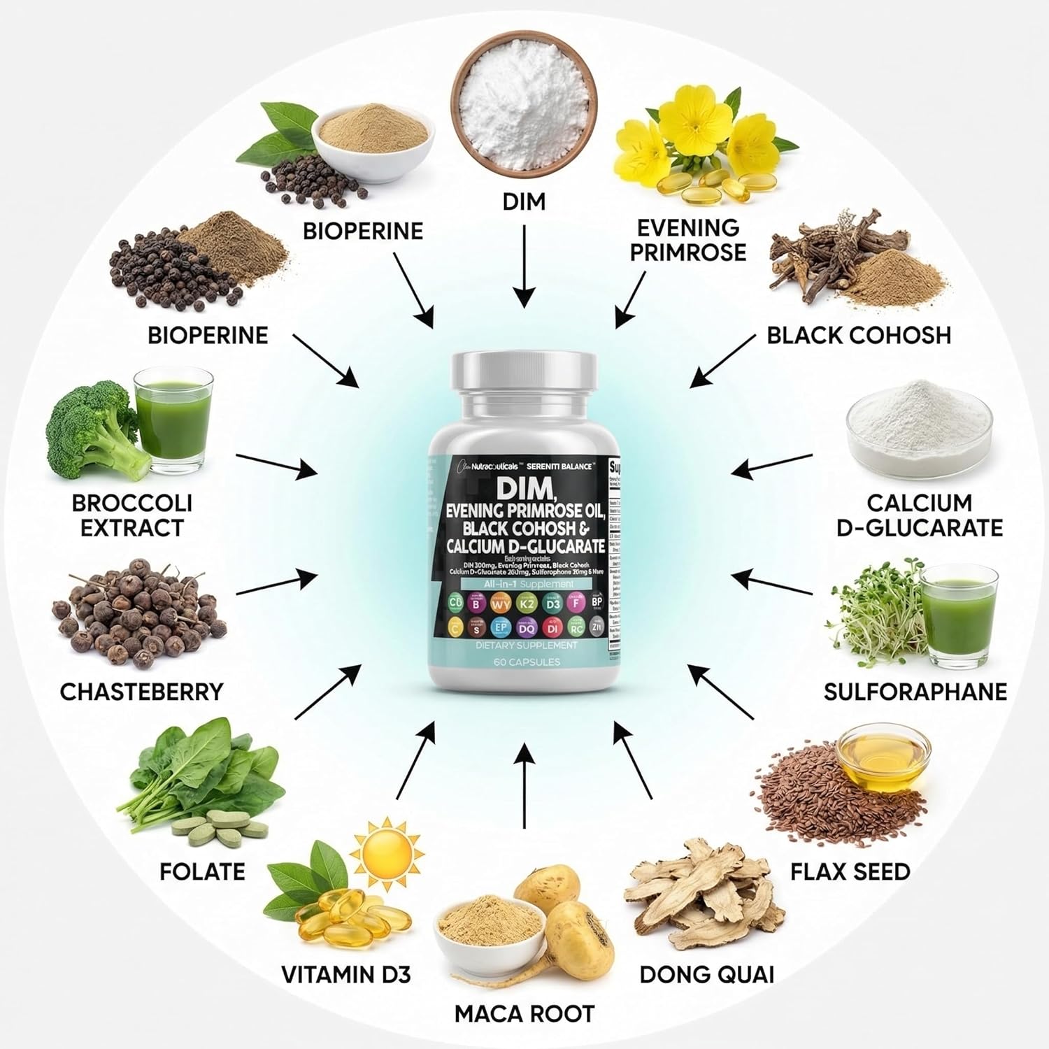 Clean Nutraceuticals DIM Evening Primrose Black Cohosh Calcium D-Glucarate Sulforaphane Flax Seed Extract - Hormonal Support Vitamins for Women with Dong Quai - 60 Caps - Image 4