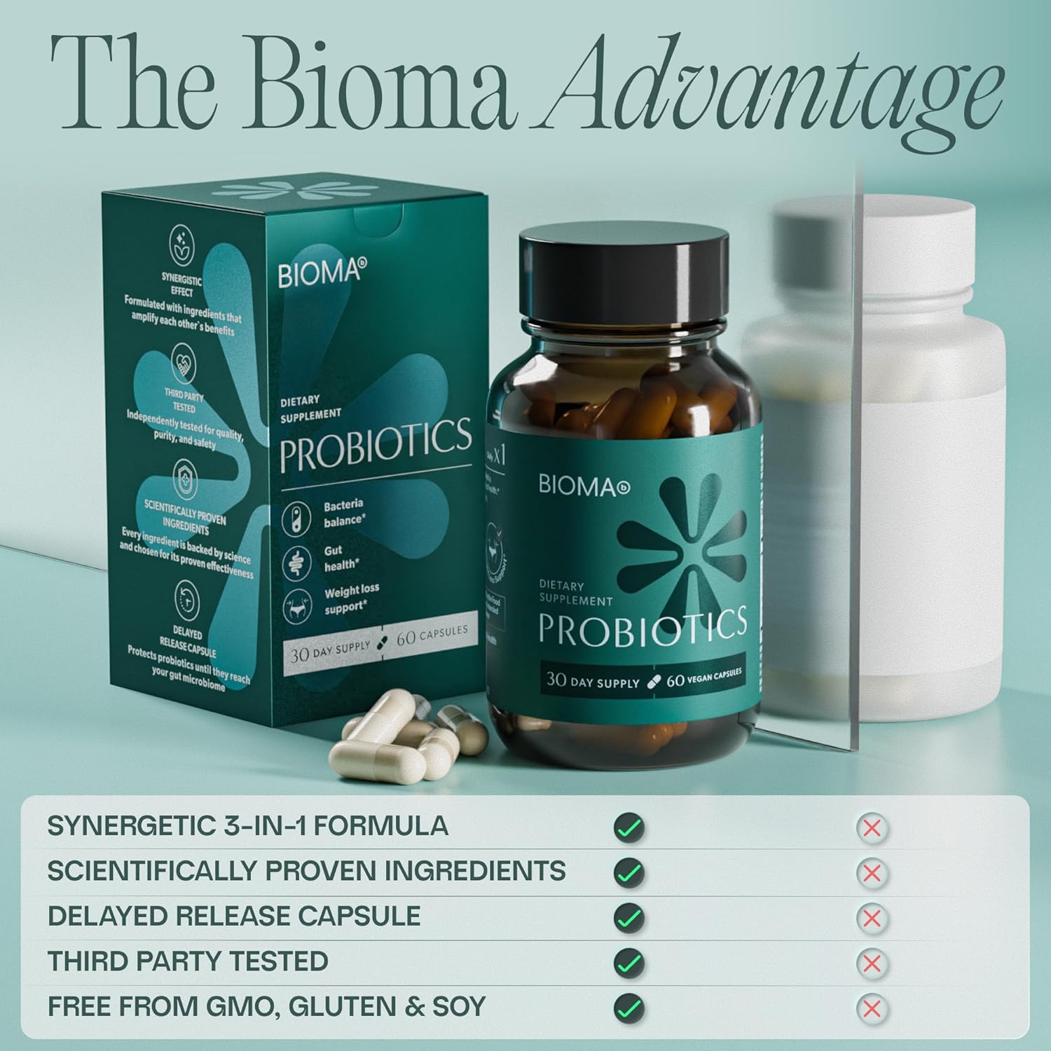 BIOMA Probiotics - Digestive Health Probiotic - Gut Support for Men & Women with Xylooligosaccharides, Tributyrin & Bifidobacterium - Vegan & Gluten Free - 180 Delayed-Release Capsules (90-Day Supply) - Image 6