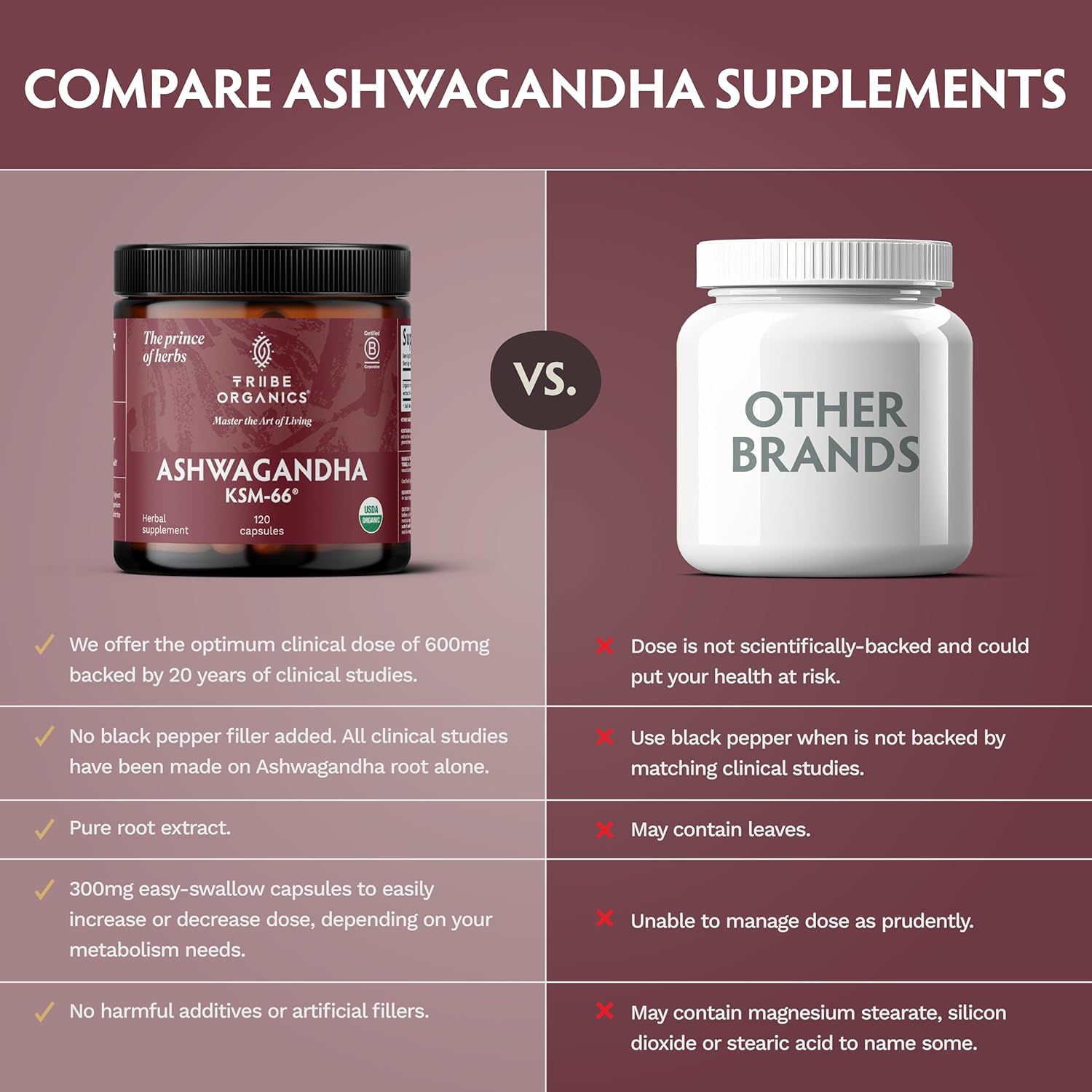 TRIBE ORGANICS Ashwagandha KSM 66 Pure Organic Root Powder Extract Ayurvedic Supplement - Focus, Mood Support, Increase Energy, Strength, 600mg of Natural KSM66 for Superior Absorption - 120 Capsules - Image 6