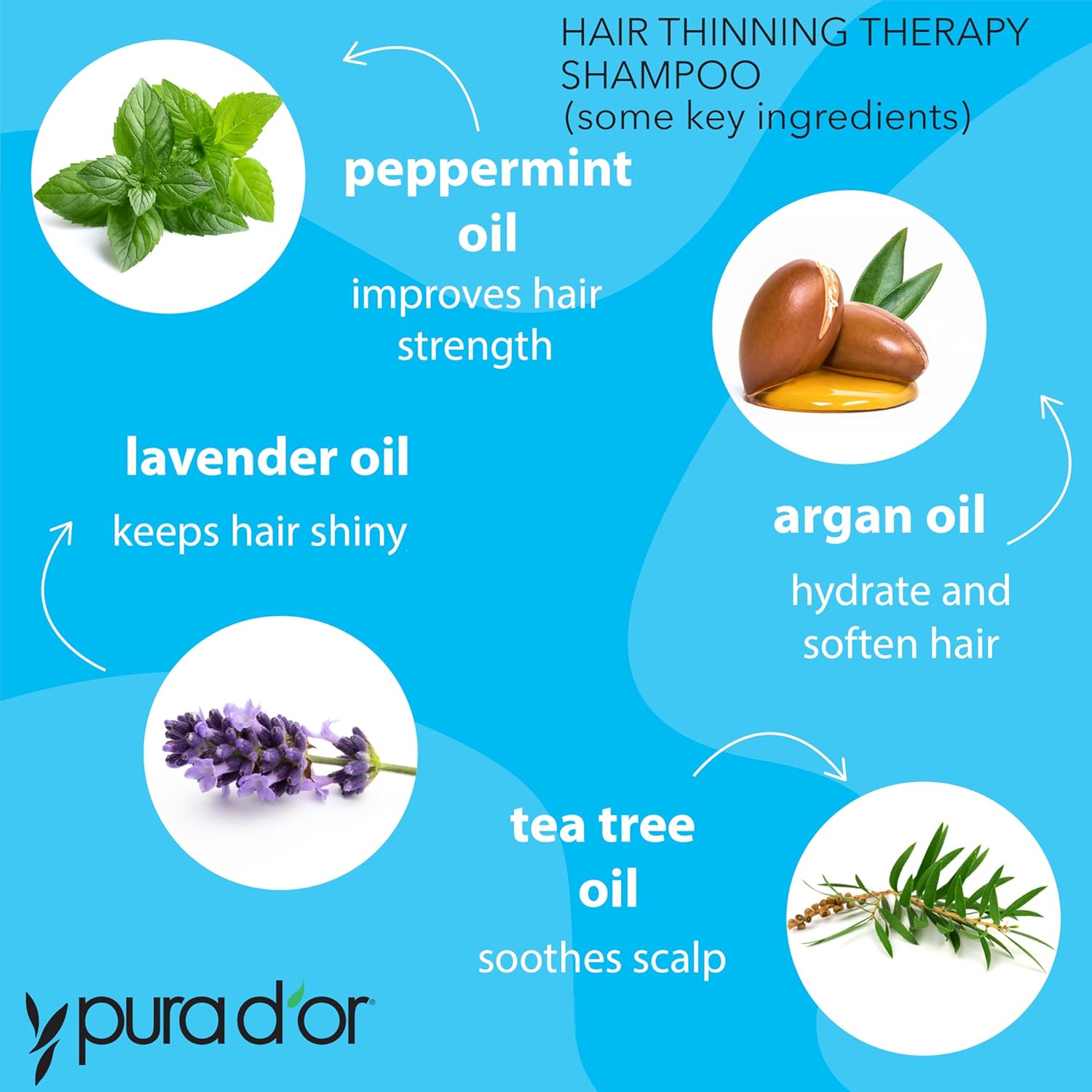PURA D'OR 16 Oz Hair Thinning Therapy Biotin Shampoo - LAVENDER VANILLA Scent - CLINICALLY TESTED Effective Results, Herbal Blend Hair Thickening Products Women & Men, Color Safe Routine Shampoo - Image 5