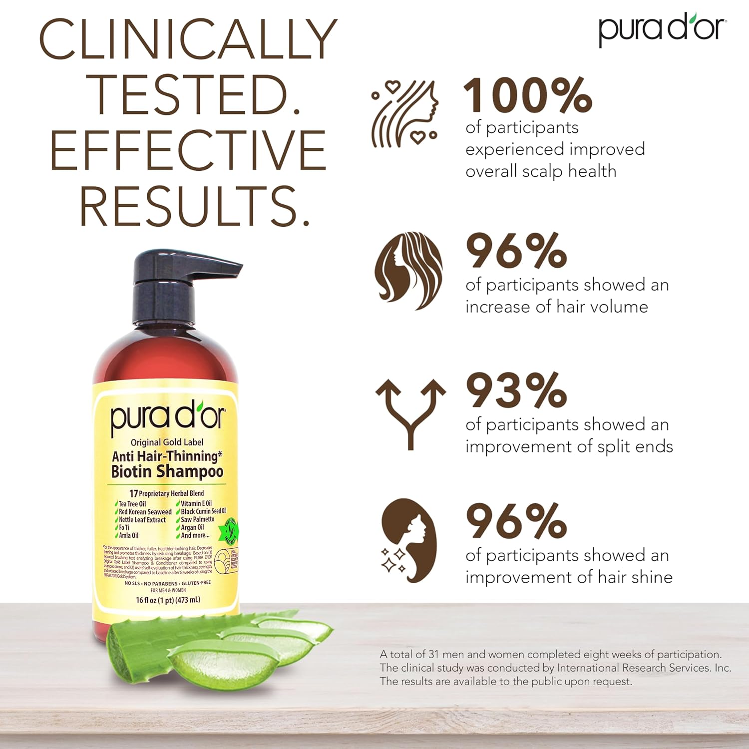 PURA D'OR Original Gold Label Anti-Thinning Shampoo - CLINICALLY TESTED - Biotin & Argan Oil – Sulfate-Free Strengthening & Volumizing for Fuller-Looking Hair, Men & Women, Natural Earthy Scent 16 oz - Image 3