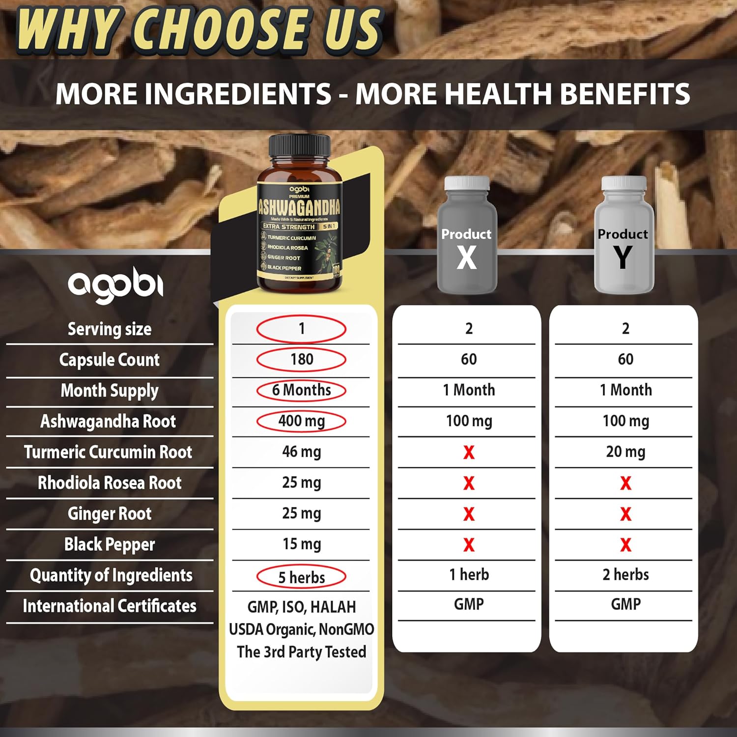 5in1 Premium Ashwagandha Capsules - Added Turmeric, Rhodiola Rosea, Ginger, Black Pepper - 180 Caps for 6 Months - Image 4