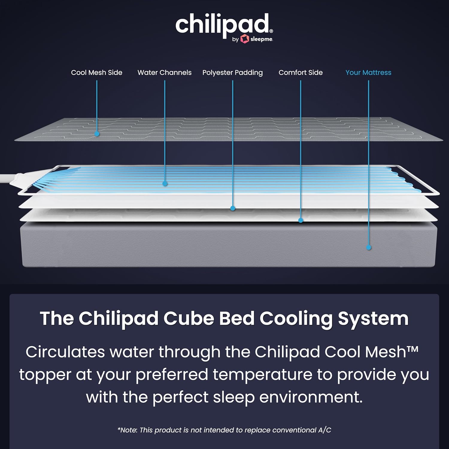 Chilipad Cube Bed Cooling System - Cooling & Heating Mattress Topper, Set Individual Bed Temperature, Cool Sleep Enhancement, Temp Range of 60-115°F, ME Half Queen Bedsize (30"W x 80"L), Model: CP500 - Image 4