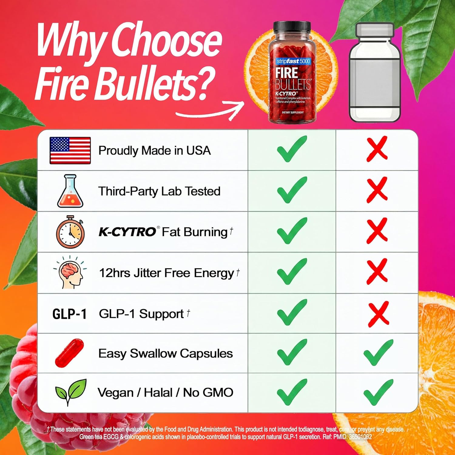 Fire Bullets Weight Loss Pills for Women & Men, Fat Burner GLP-1 Support, Appetite Suppressant, Diet Pills with Green Tea & Cayenne, 60 Capsules - Image 6
