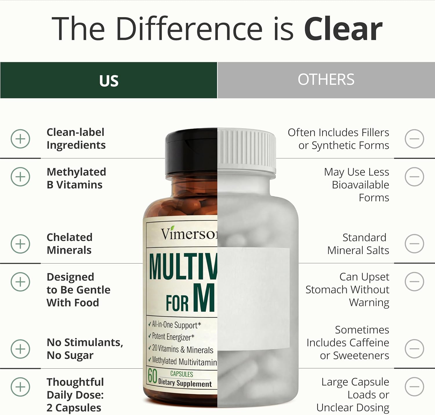 Vimerson Health Multivitamin for Men: Methylated B Vitamins, Chelated Minerals and Bioavailable D3 for Focus and Energy Support – Daily Mens Multivitamins and Multiminerals – 60 Capsules - Image 9