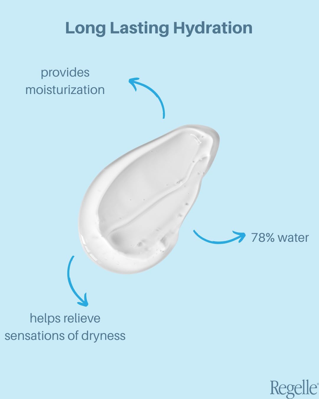 6 Pack - Immediate Relief from Vaginal Dryness - Image 2