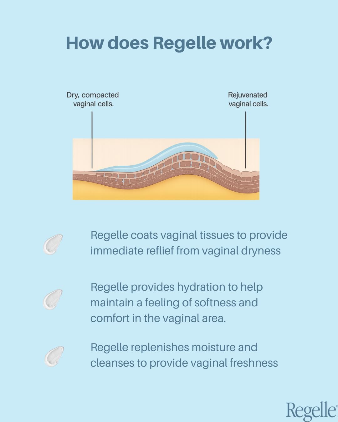 6 Pack - Immediate Relief from Vaginal Dryness - Image 4