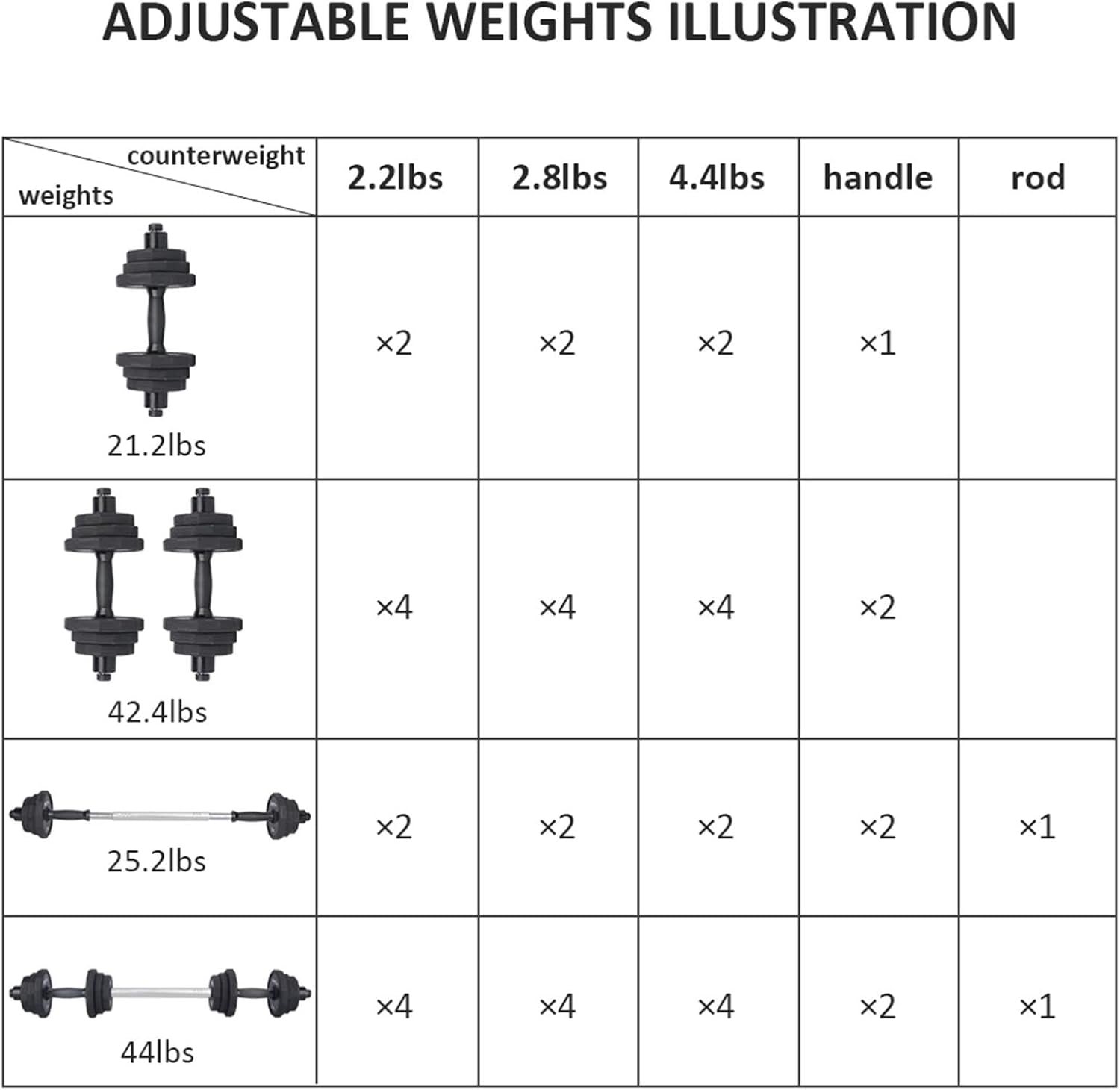 KISS GOLD Weights Dumbbells Set, Adjustable Dumbbell Sets 22Lbs 44Lbs 66Lbs 88Lbs with Solid Steel, Barbell Free Weight Set with Connector Workout Home Gym Equipment for Men Women Strength Training Shaping - Image 9
