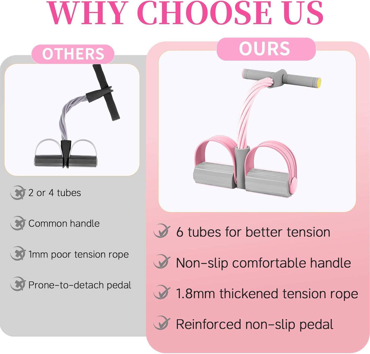 Pedal Resistance Bands with Handles, Durable 6-Tubes Multifunction Pedal Resistance Band, Natural Rubber Foot Pedal Resistance Bands, Fitness Resistance Bands for Abdomen, Waist, Arm, Leg - Image 2