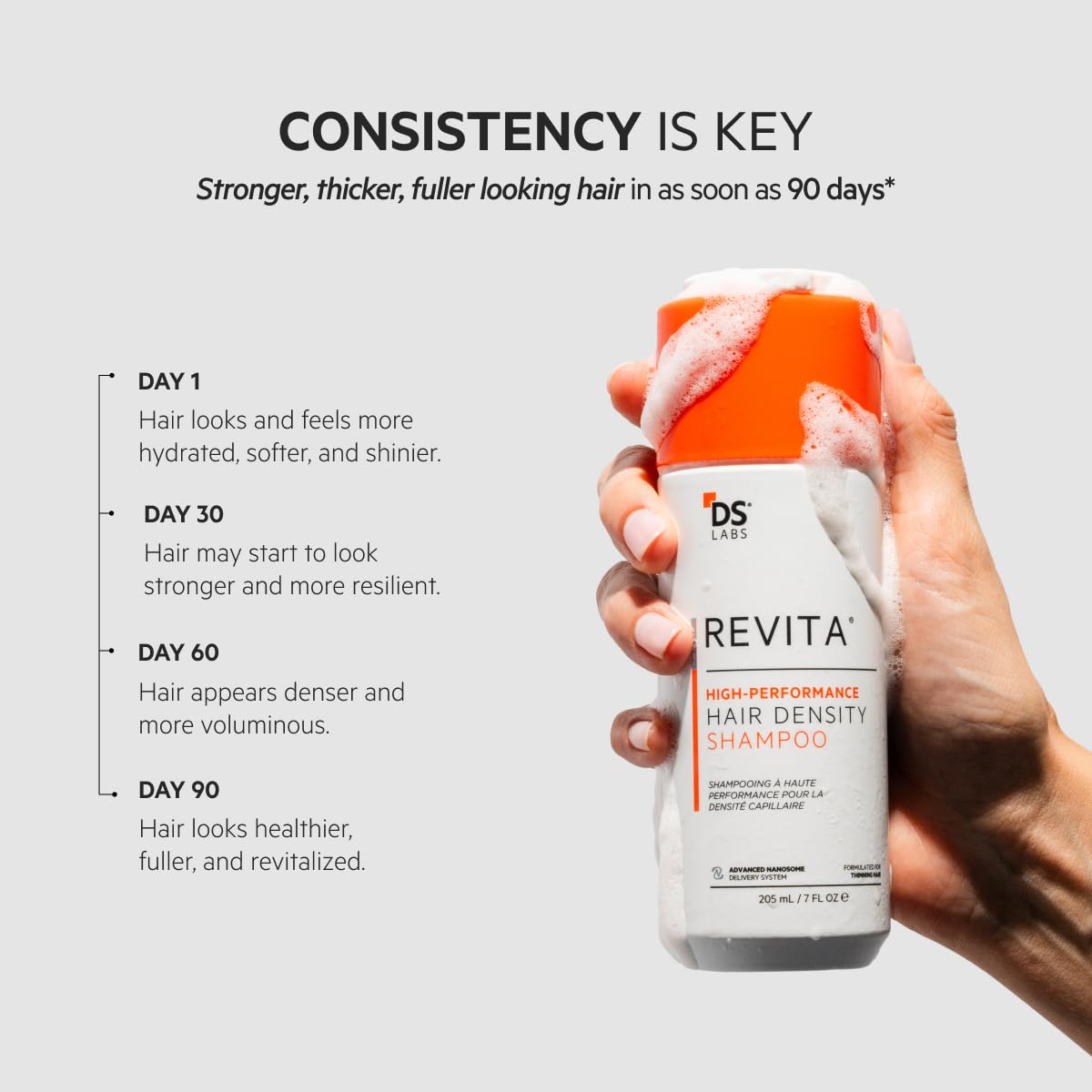 DS Labs For Men & Women Revita Shampoo - Scalp Refreshing Cleanse for Fuller Looking, Volumizing, Lightweight Hydration, Sulfate & Silicone Free, Color Safe, 205 mL - Image 7