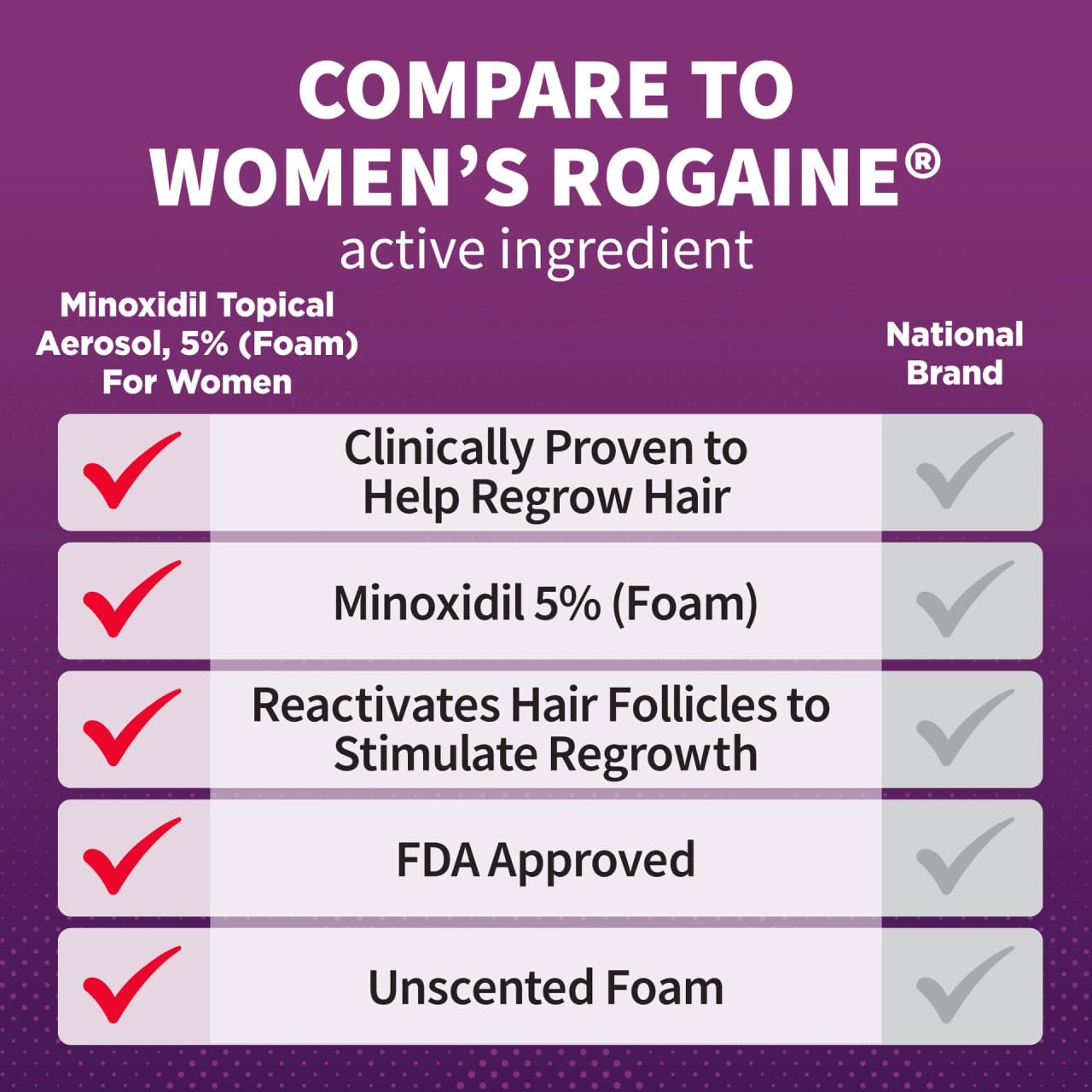 Minoxidil for Women 5% Foam Hair Regrowth Treatment, Unscented, 2.11 oz Cans, 3-Pack, 6 Month Supply - Image 2