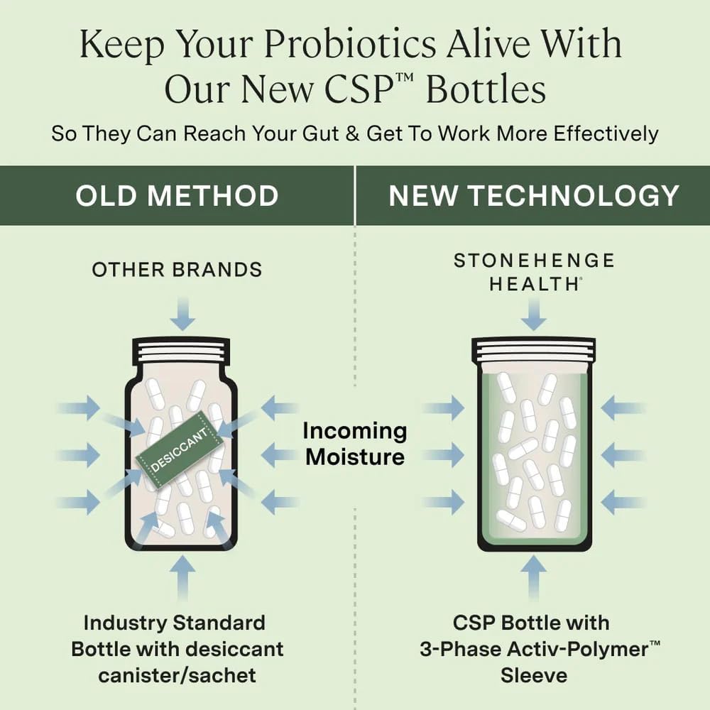 Stonehenge Health Biotics for Women Probiotic 70 Billion CFU, 24 Strains + Prebiotic Fiber, Weight Management, Focus & Mood, Digestive, Vaginal & Immune Support, Non-GMO, 30 Delayed-Release Veg Caps - Image 4